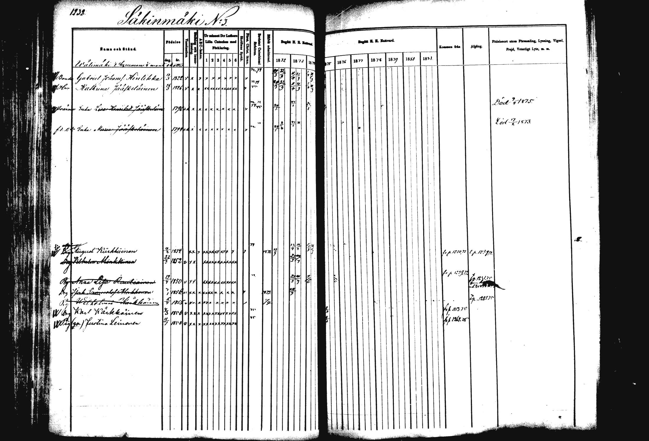 [ ../kirjat/Kirkonkirjat/rautalampi/rippikirja_1872-1881_mko220-234/kuvat/170.jpg ]