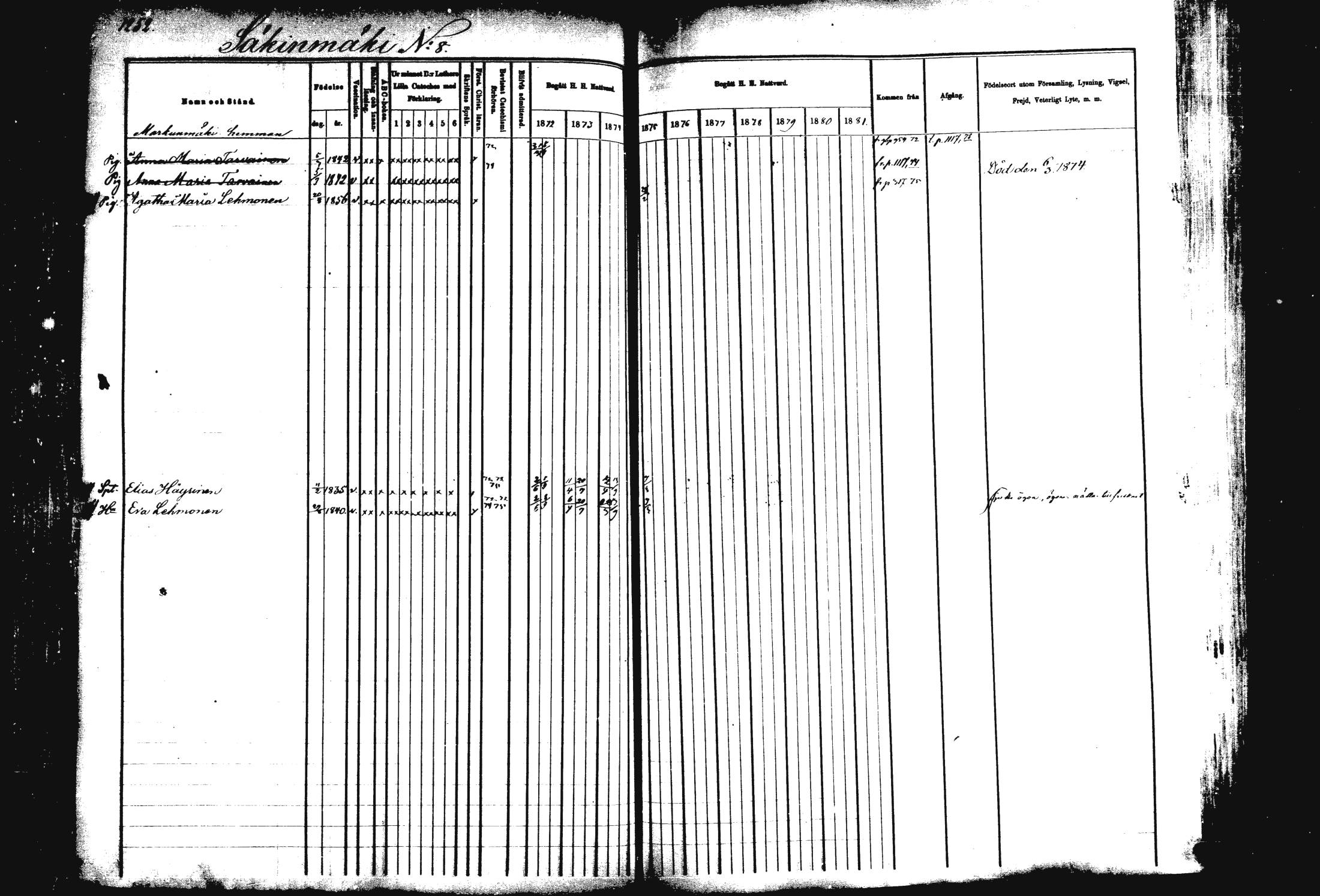[ ../kirjat/Kirkonkirjat/rautalampi/rippikirja_1872-1881_mko220-234/kuvat/190.jpg ]