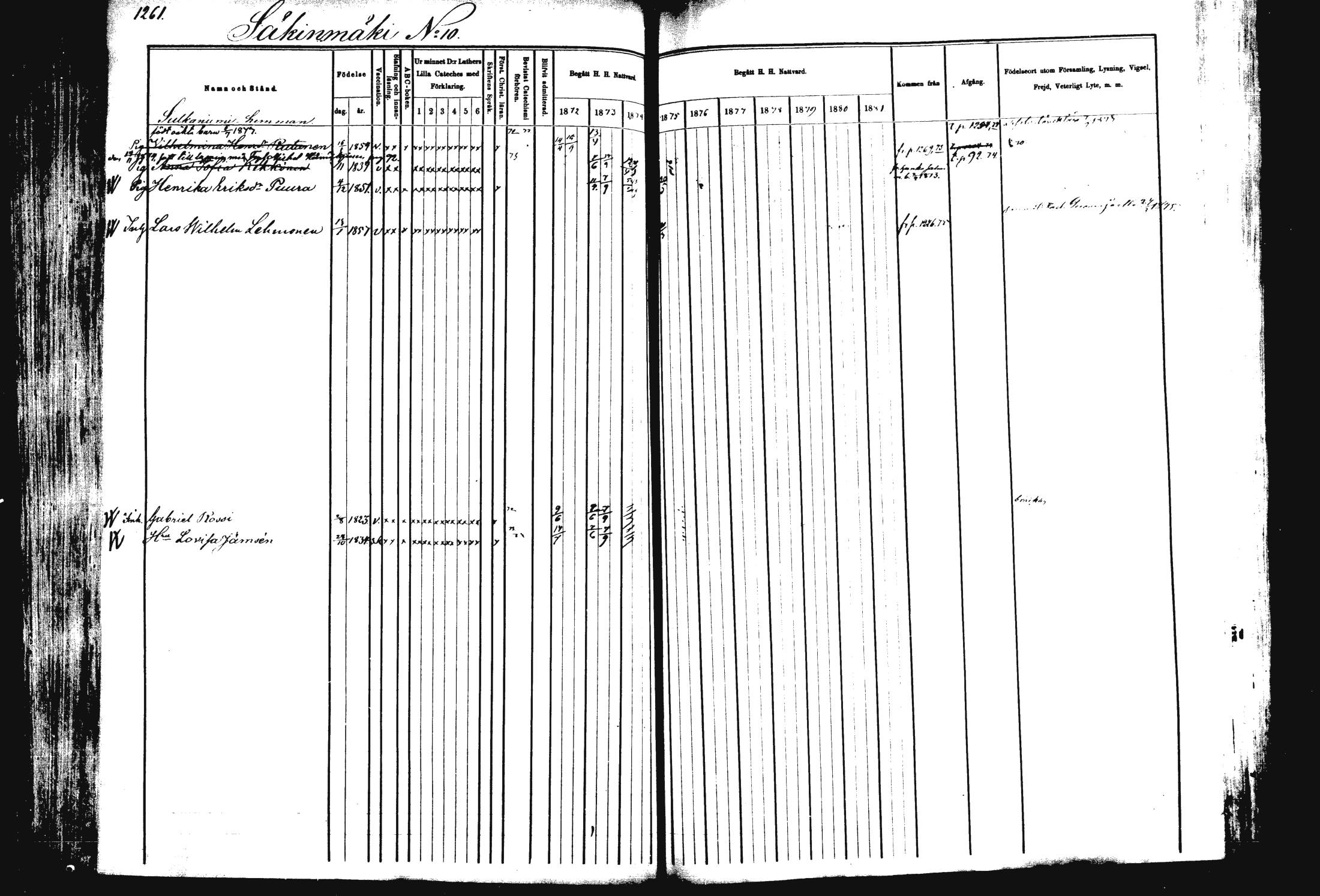 [ ../kirjat/Kirkonkirjat/rautalampi/rippikirja_1872-1881_mko220-234/kuvat/199.jpg ]