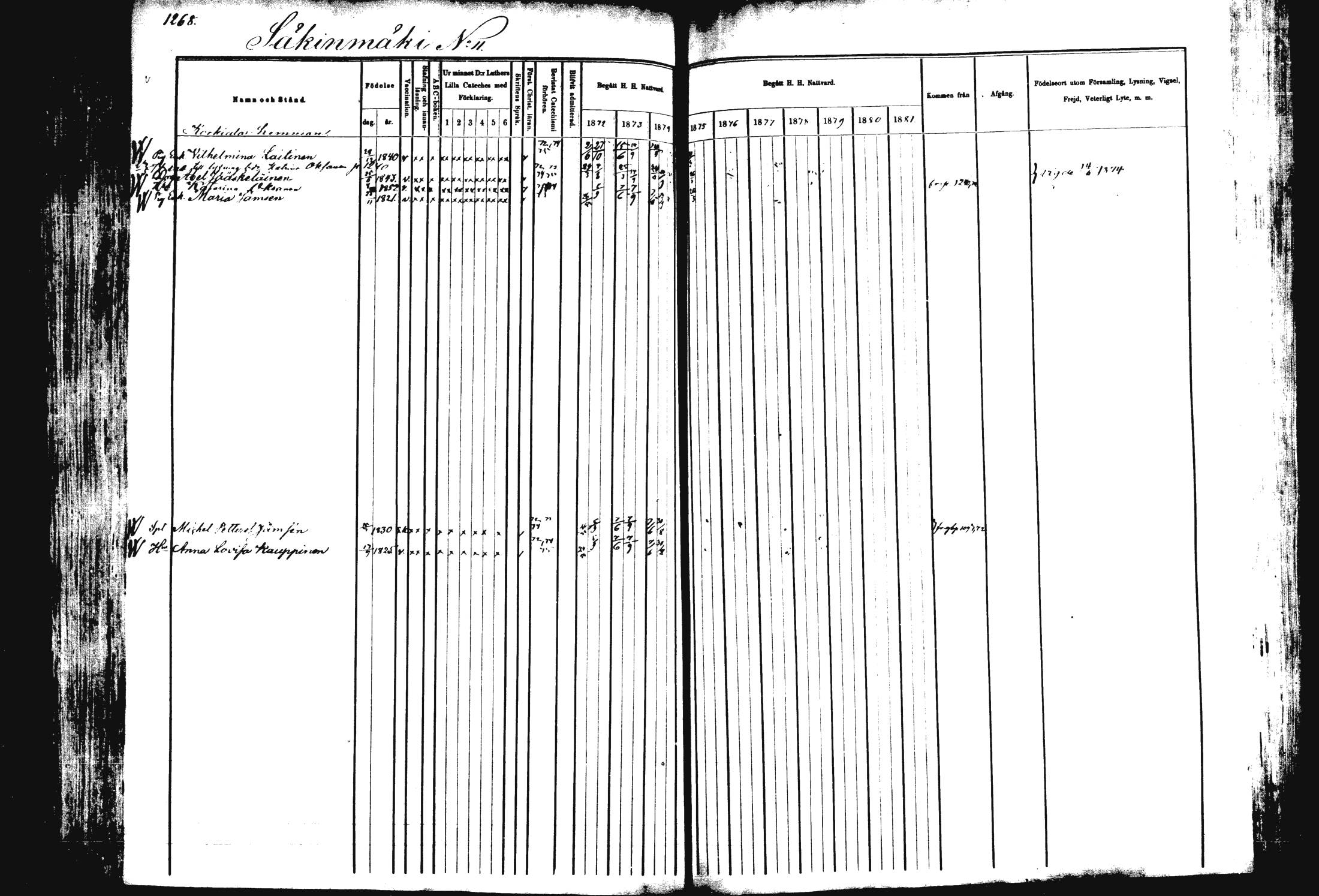 [ ../kirjat/Kirkonkirjat/rautalampi/rippikirja_1872-1881_mko220-234/kuvat/206.jpg ]
