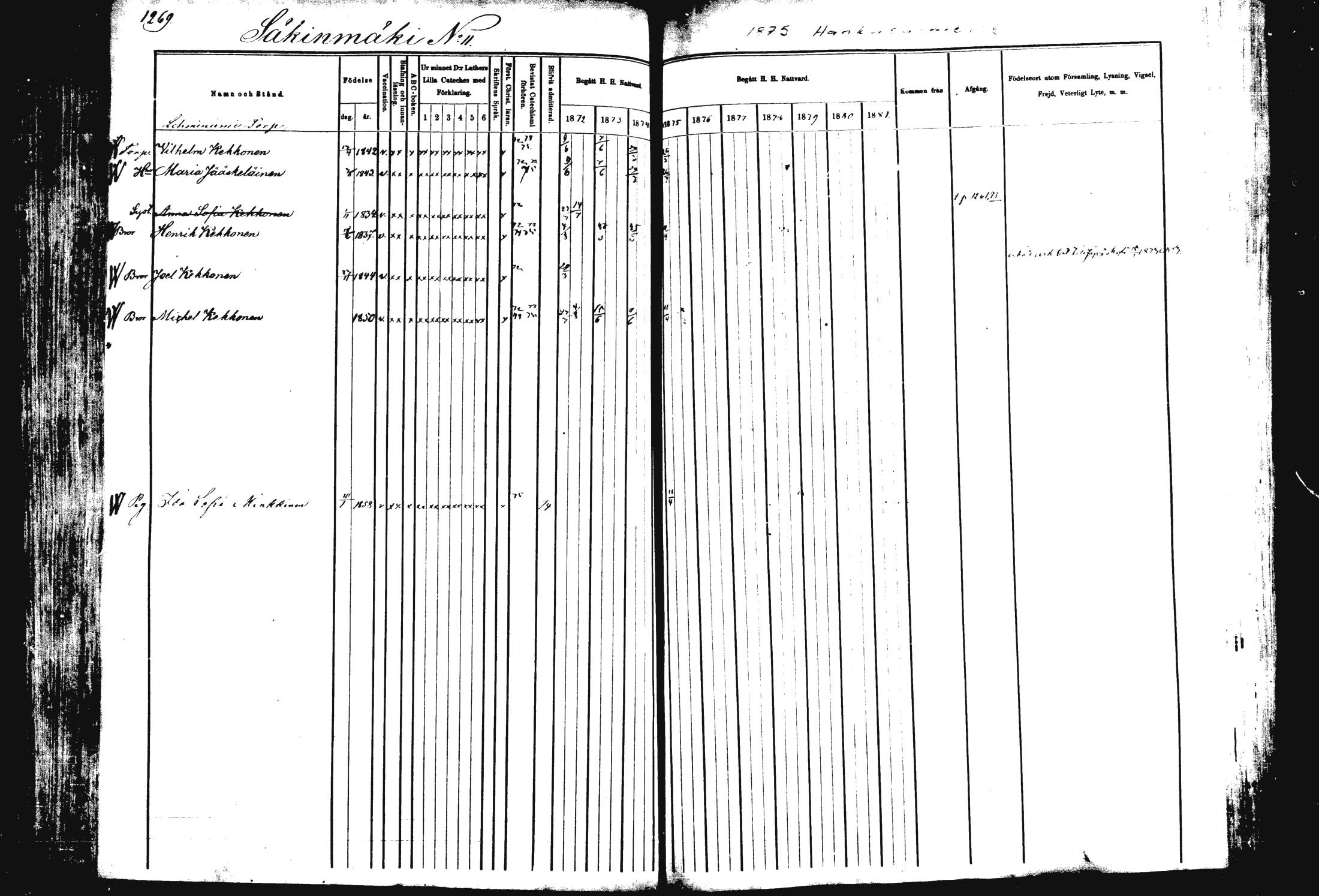 [ ../kirjat/Kirkonkirjat/rautalampi/rippikirja_1872-1881_mko220-234/kuvat/207.jpg ]