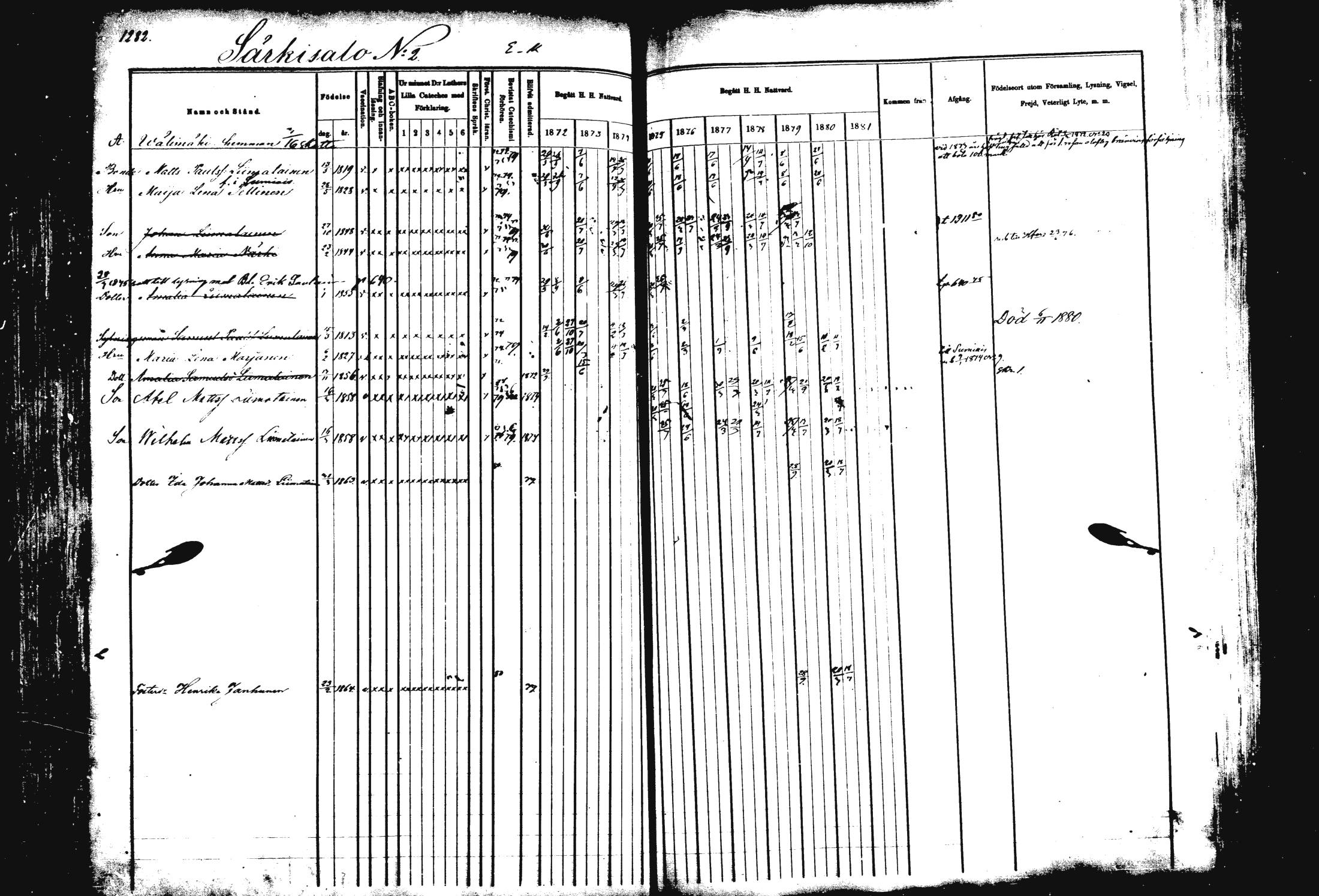 [ ../kirjat/Kirkonkirjat/rautalampi/rippikirja_1872-1881_mko220-234/kuvat/220.jpg ]