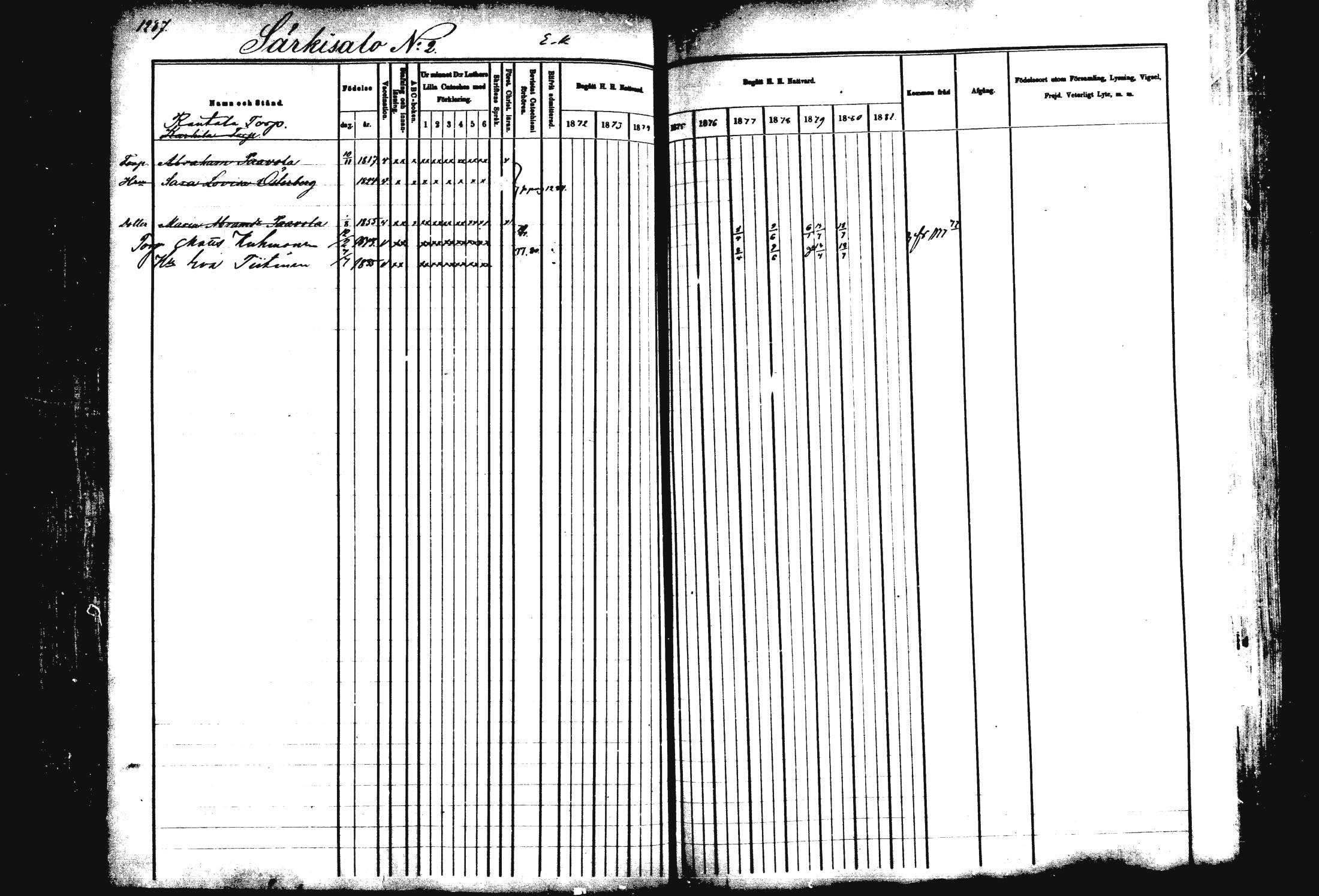 [ ../kirjat/Kirkonkirjat/rautalampi/rippikirja_1872-1881_mko220-234/kuvat/225.jpg ]