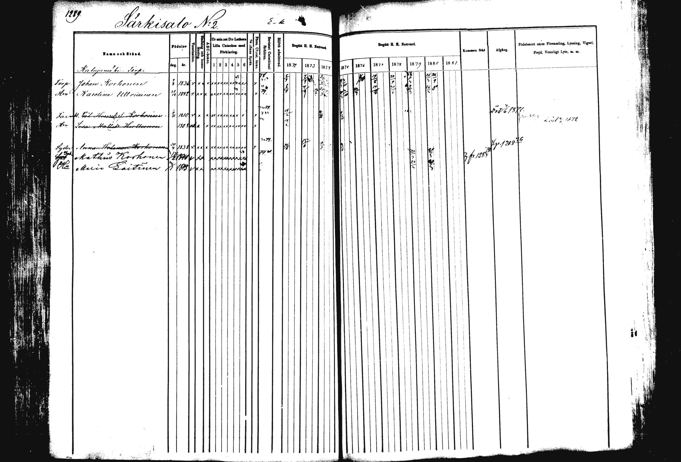 [ ../kirjat/Kirkonkirjat/rautalampi/rippikirja_1872-1881_mko220-234/kuvat/227.jpg ]