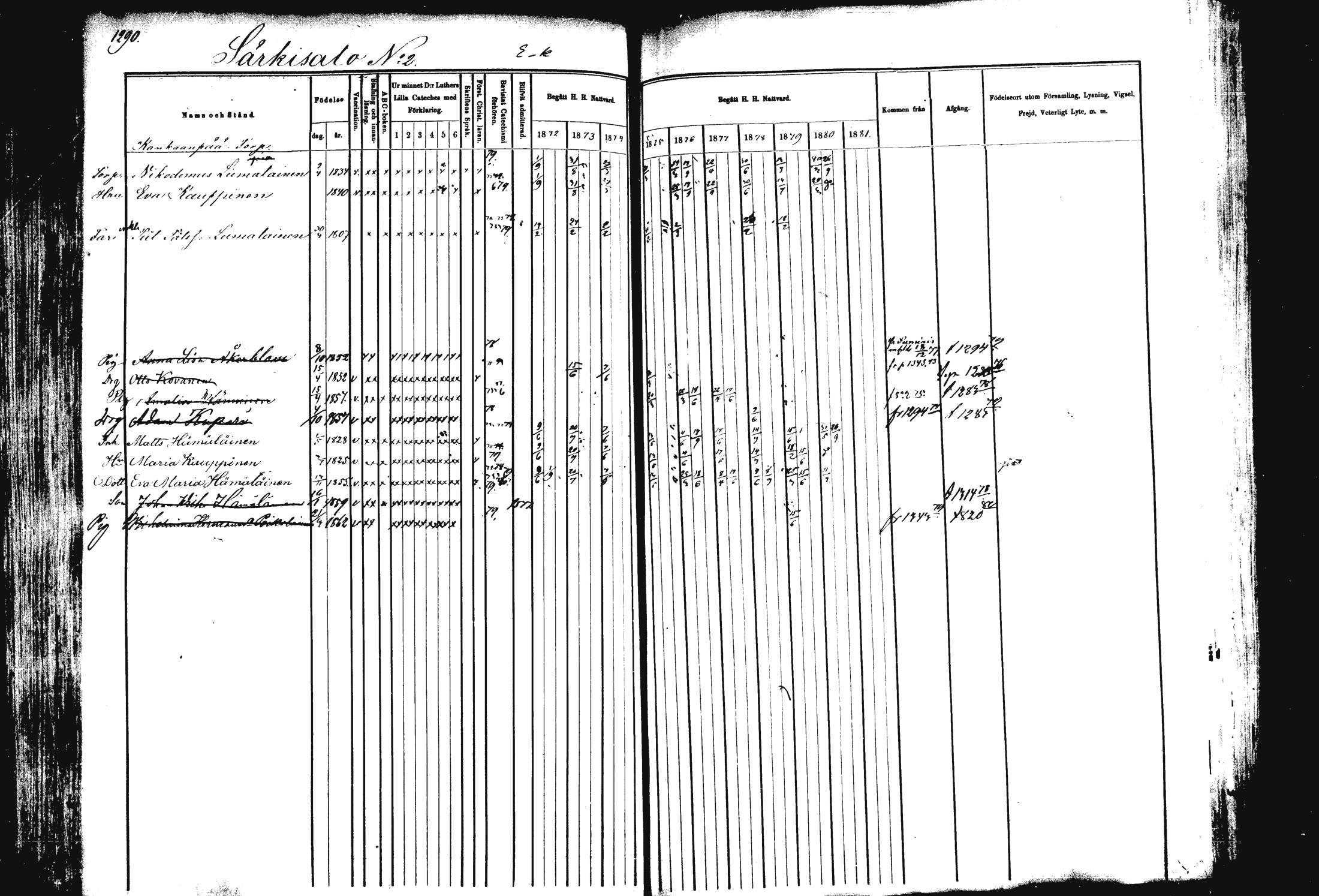 [ ../kirjat/Kirkonkirjat/rautalampi/rippikirja_1872-1881_mko220-234/kuvat/228.jpg ]