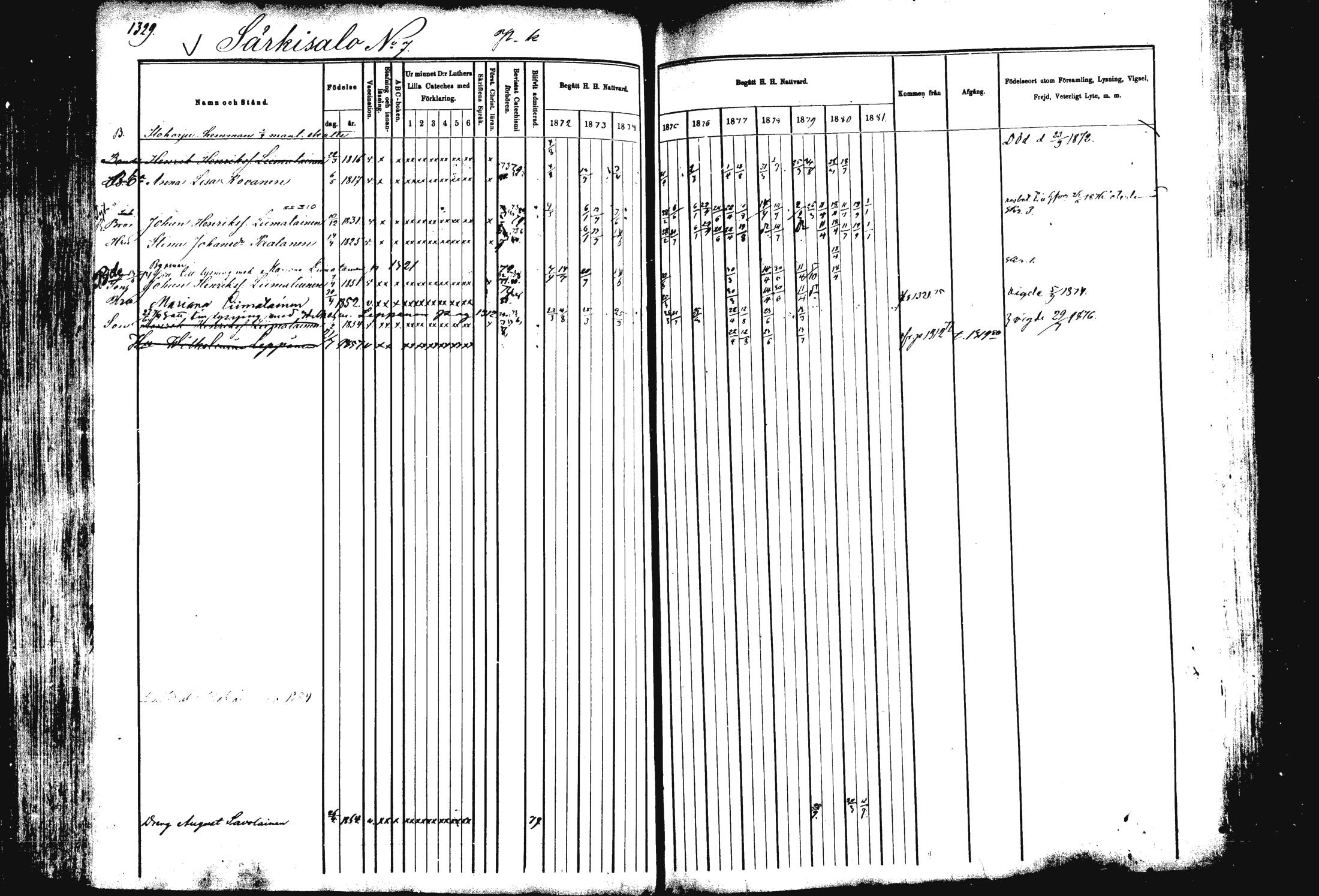 [ ../kirjat/Kirkonkirjat/rautalampi/rippikirja_1872-1881_mko220-234/kuvat/266.jpg ]