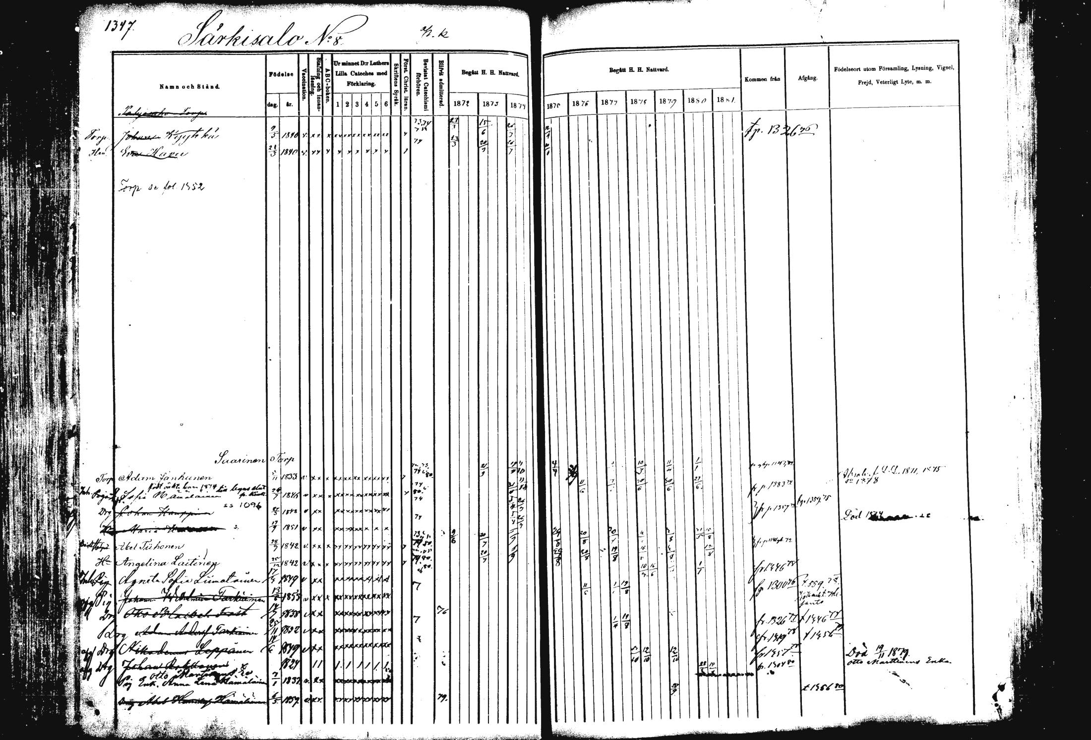 [ ../kirjat/Kirkonkirjat/rautalampi/rippikirja_1872-1881_mko220-234/kuvat/274.jpg ]