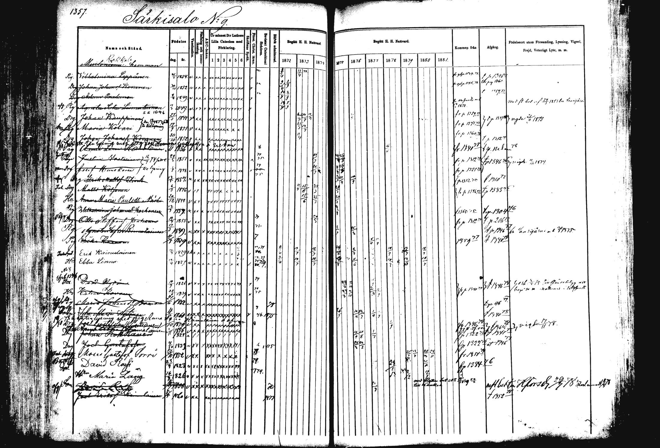 [ ../kirjat/Kirkonkirjat/rautalampi/rippikirja_1872-1881_mko220-234/kuvat/285.jpg ]