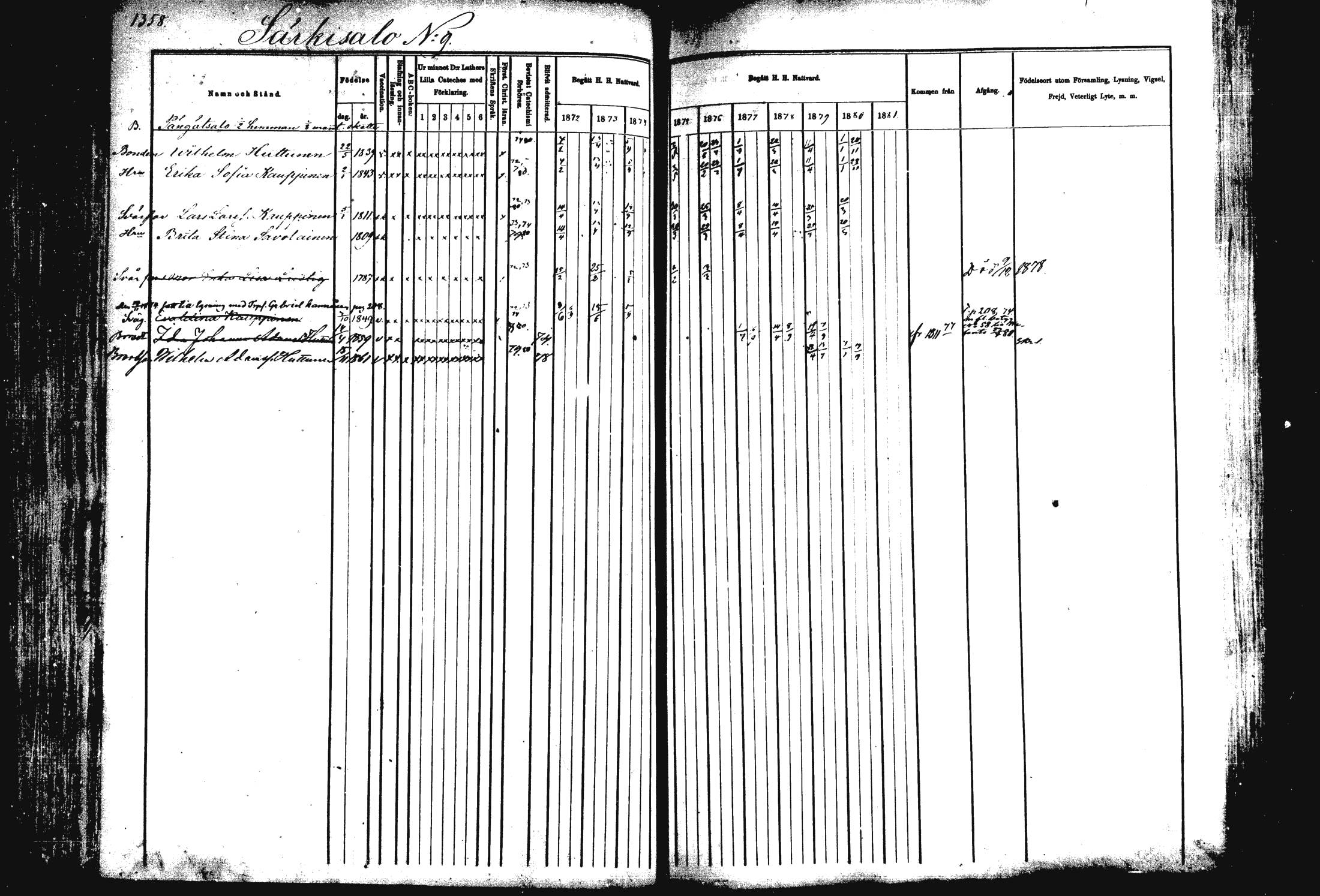 [ ../kirjat/Kirkonkirjat/rautalampi/rippikirja_1872-1881_mko220-234/kuvat/286.jpg ]