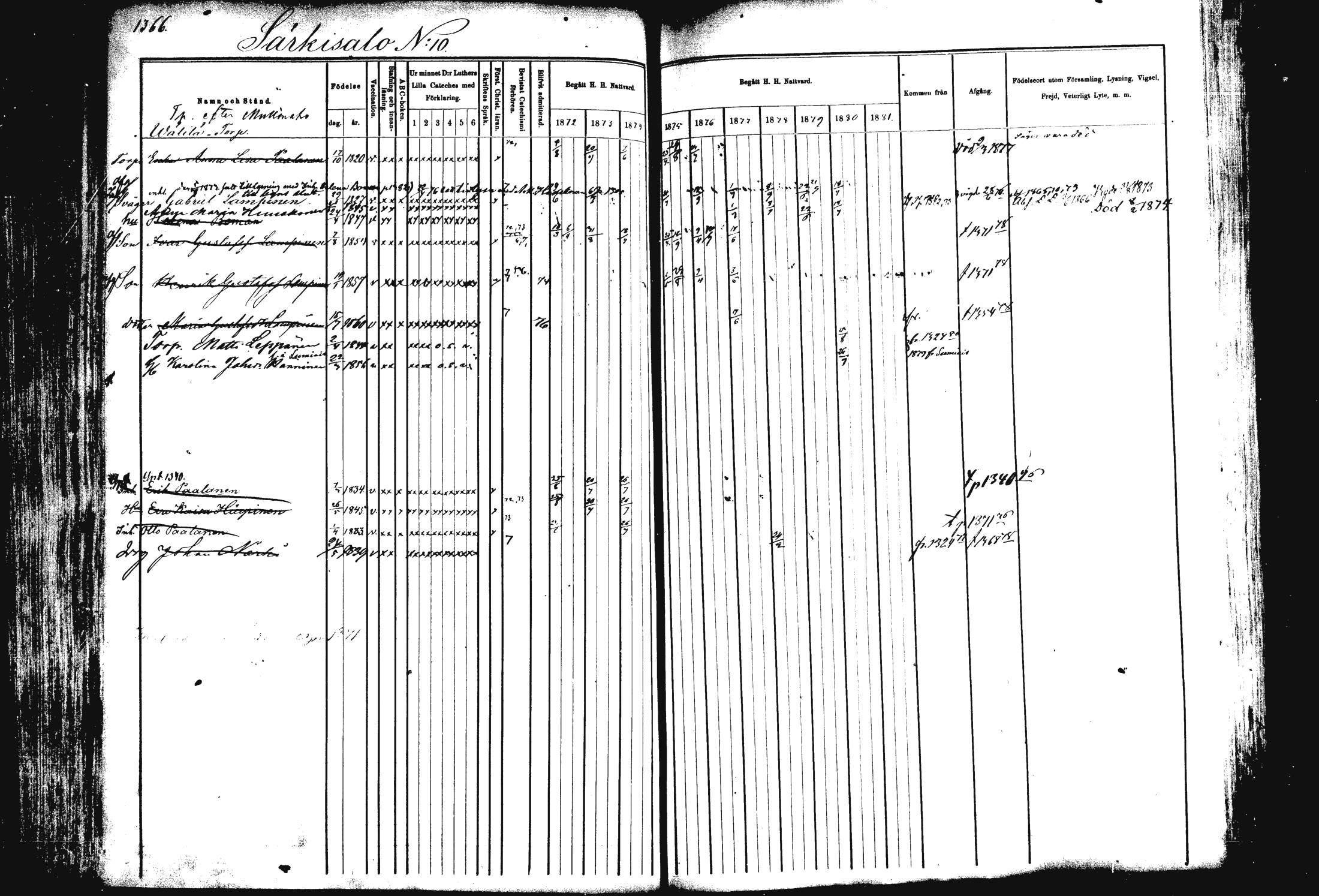 [ ../kirjat/Kirkonkirjat/rautalampi/rippikirja_1872-1881_mko220-234/kuvat/294.jpg ]