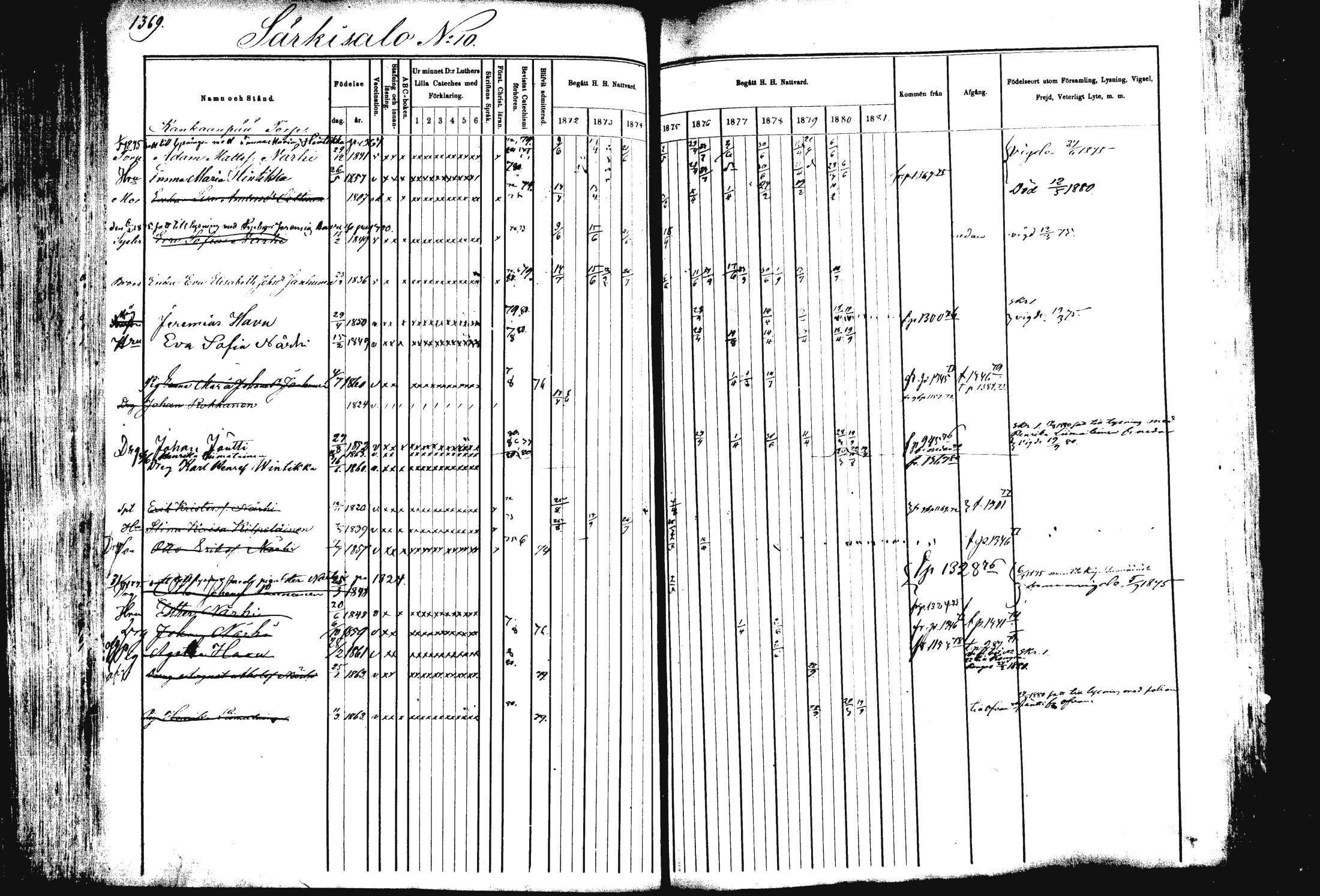[ ../kirjat/Kirkonkirjat/rautalampi/rippikirja_1872-1881_mko220-234/kuvat/297.jpg ]