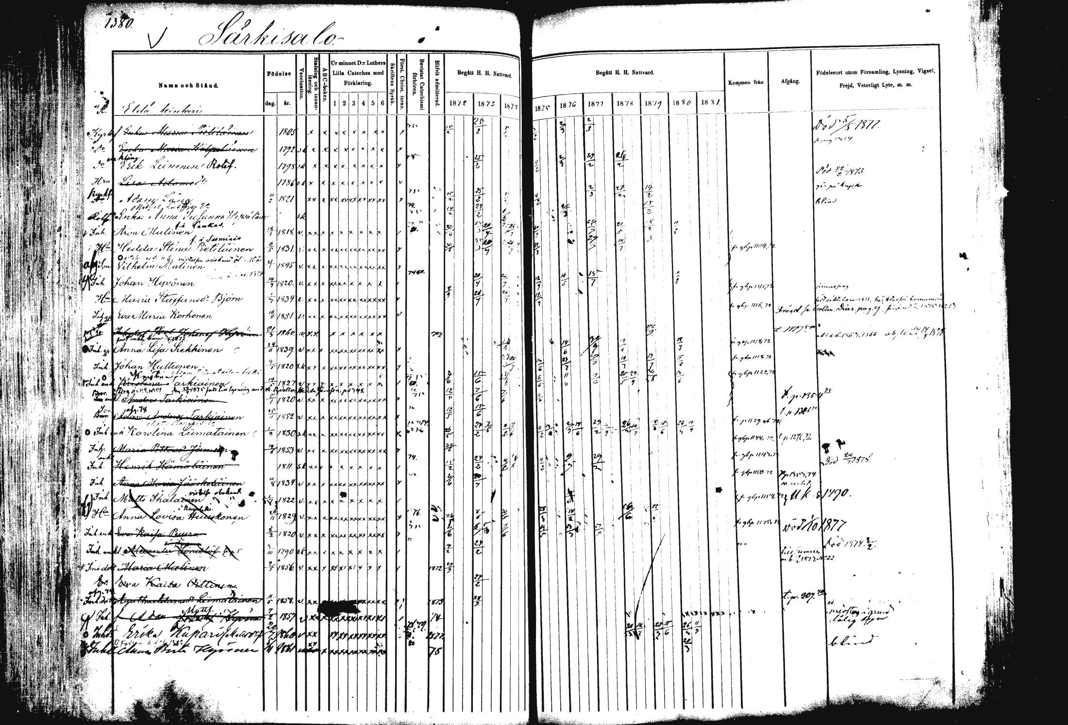 [ ../kirjat/Kirkonkirjat/rautalampi/rippikirja_1872-1881_mko220-234/kuvat/308.jpg ]