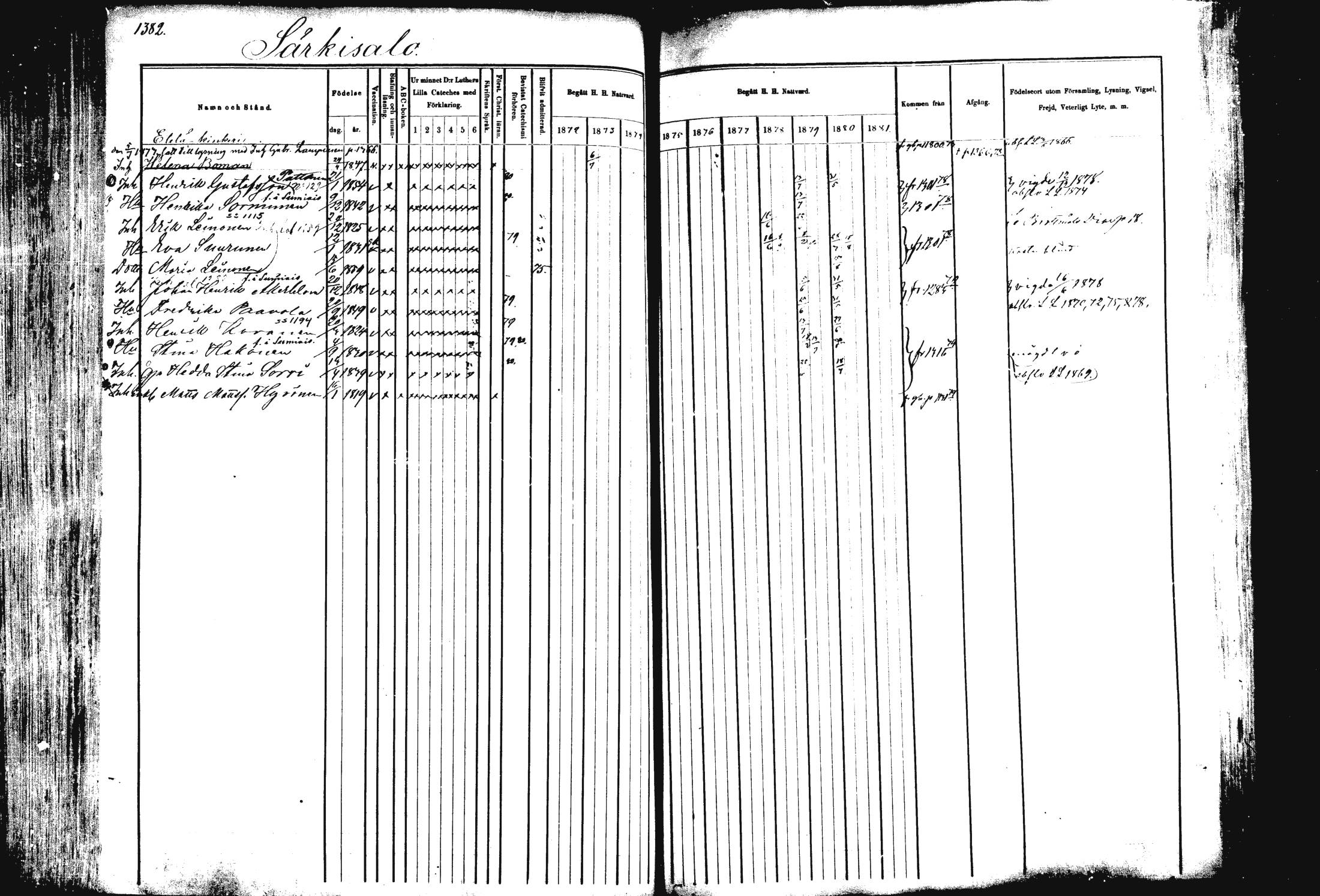 [ ../kirjat/Kirkonkirjat/rautalampi/rippikirja_1872-1881_mko220-234/kuvat/310.jpg ]