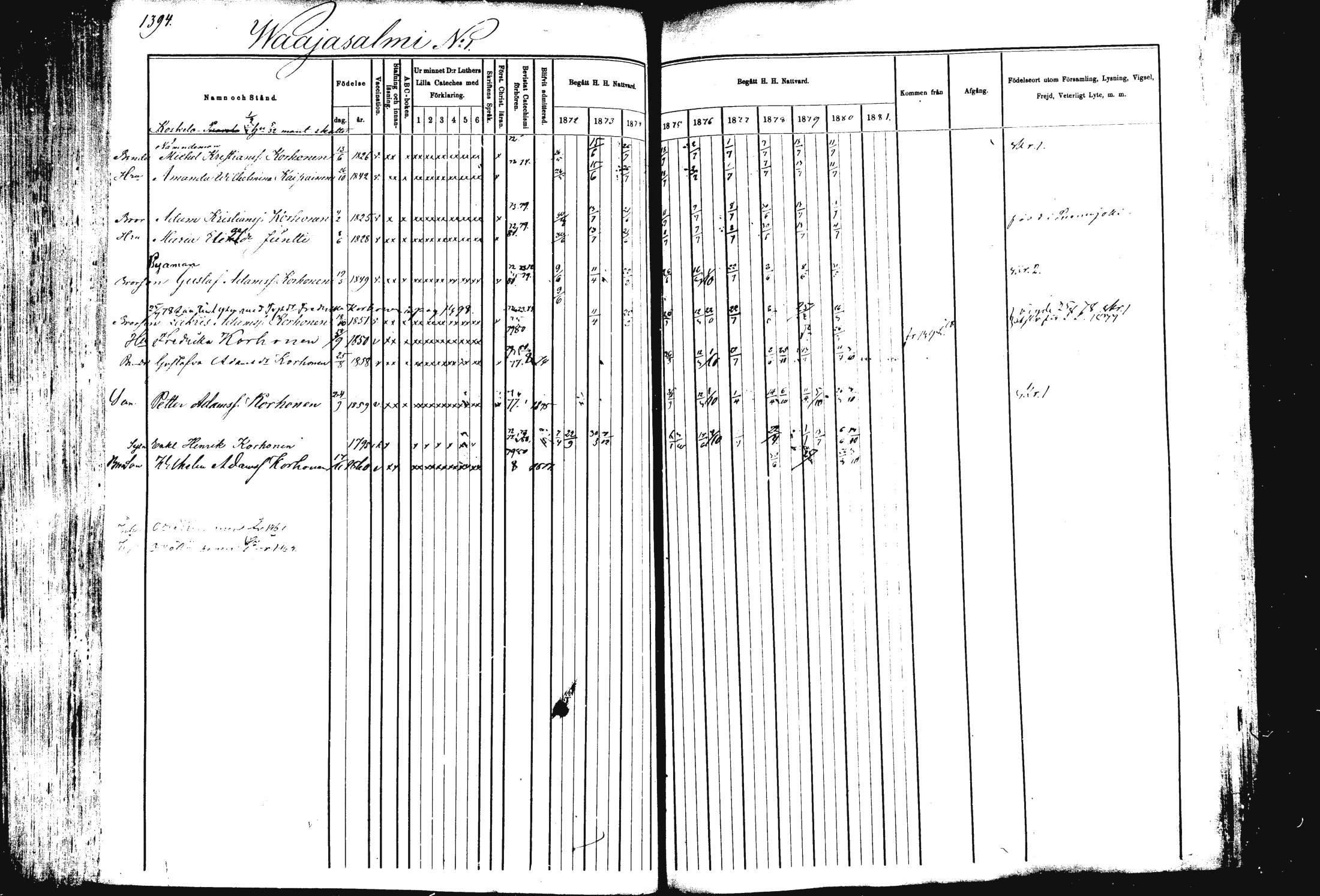 [ ../kirjat/Kirkonkirjat/rautalampi/rippikirja_1872-1881_mko220-234/kuvat/322.jpg ]