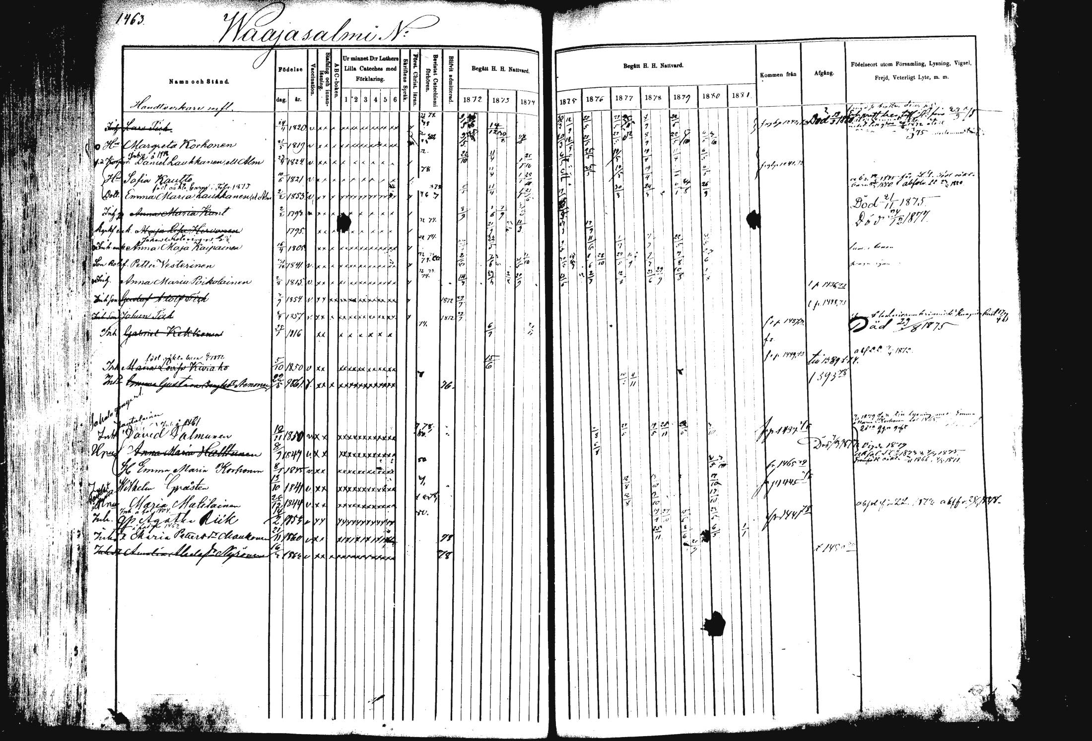 [ ../kirjat/Kirkonkirjat/rautalampi/rippikirja_1872-1881_mko220-234/kuvat/393.jpg ]