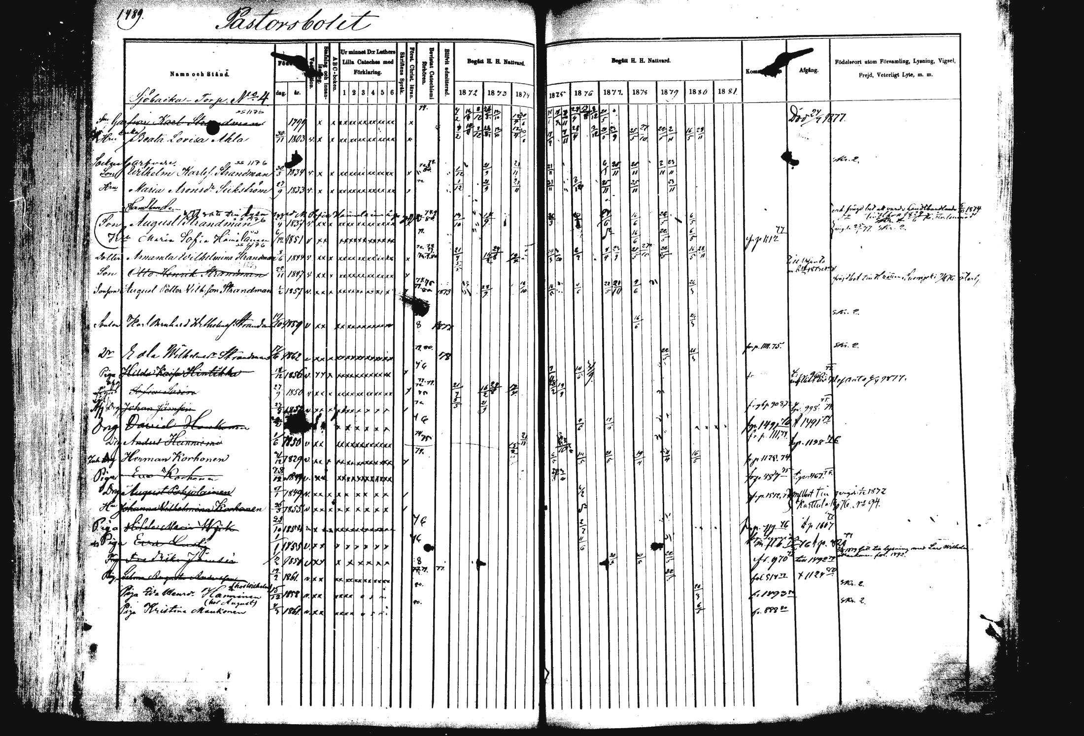 [ ../kirjat/Kirkonkirjat/rautalampi/rippikirja_1872-1881_mko220-234/kuvat/418.jpg ]