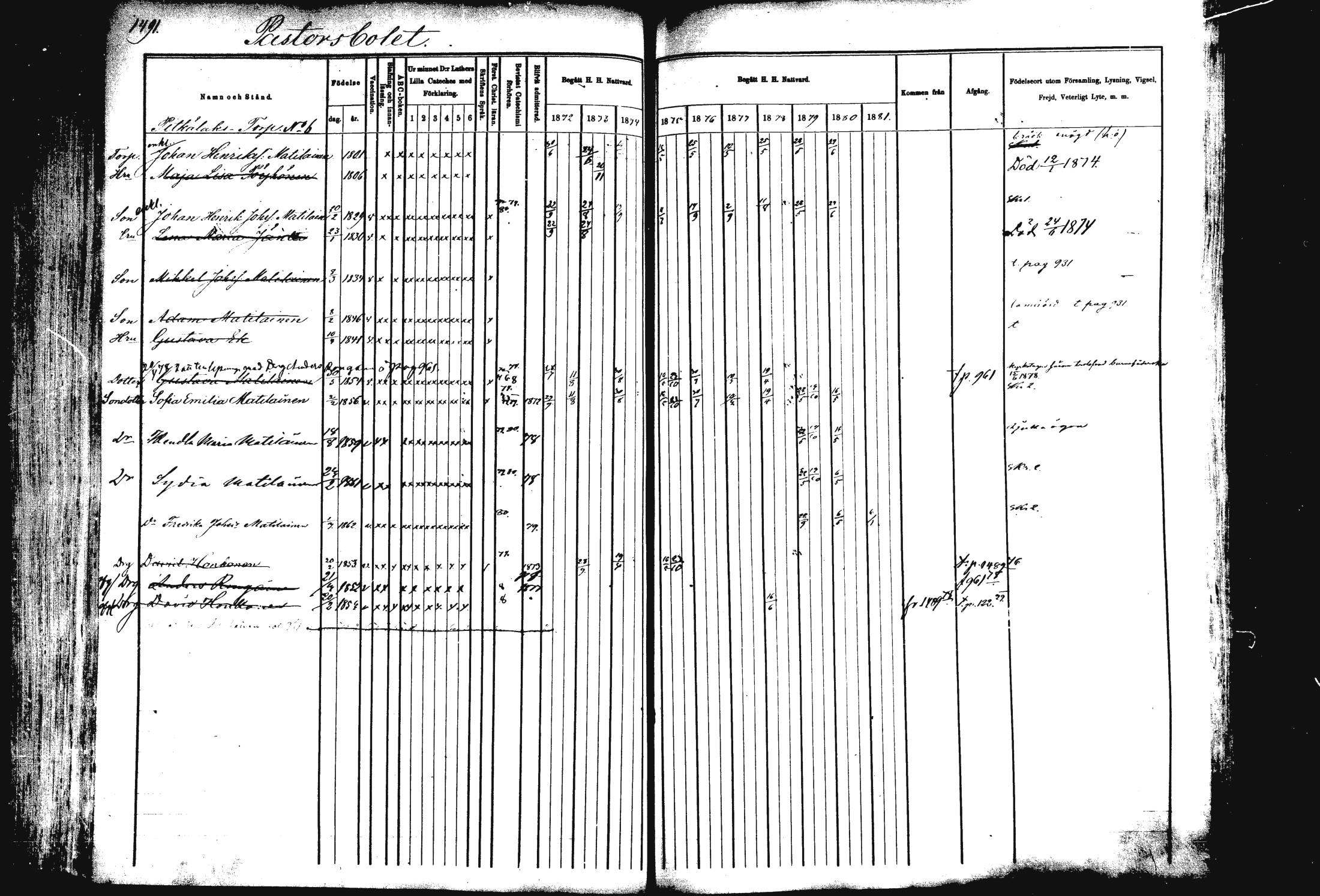 [ ../kirjat/Kirkonkirjat/rautalampi/rippikirja_1872-1881_mko220-234/kuvat/420.jpg ]