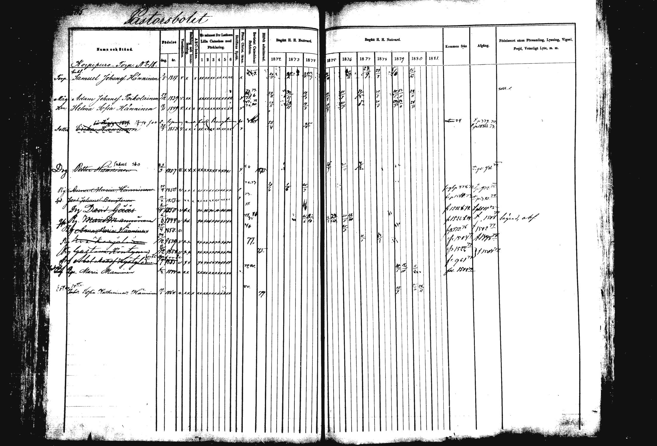 [ ../kirjat/Kirkonkirjat/rautalampi/rippikirja_1872-1881_mko220-234/kuvat/434.jpg ]