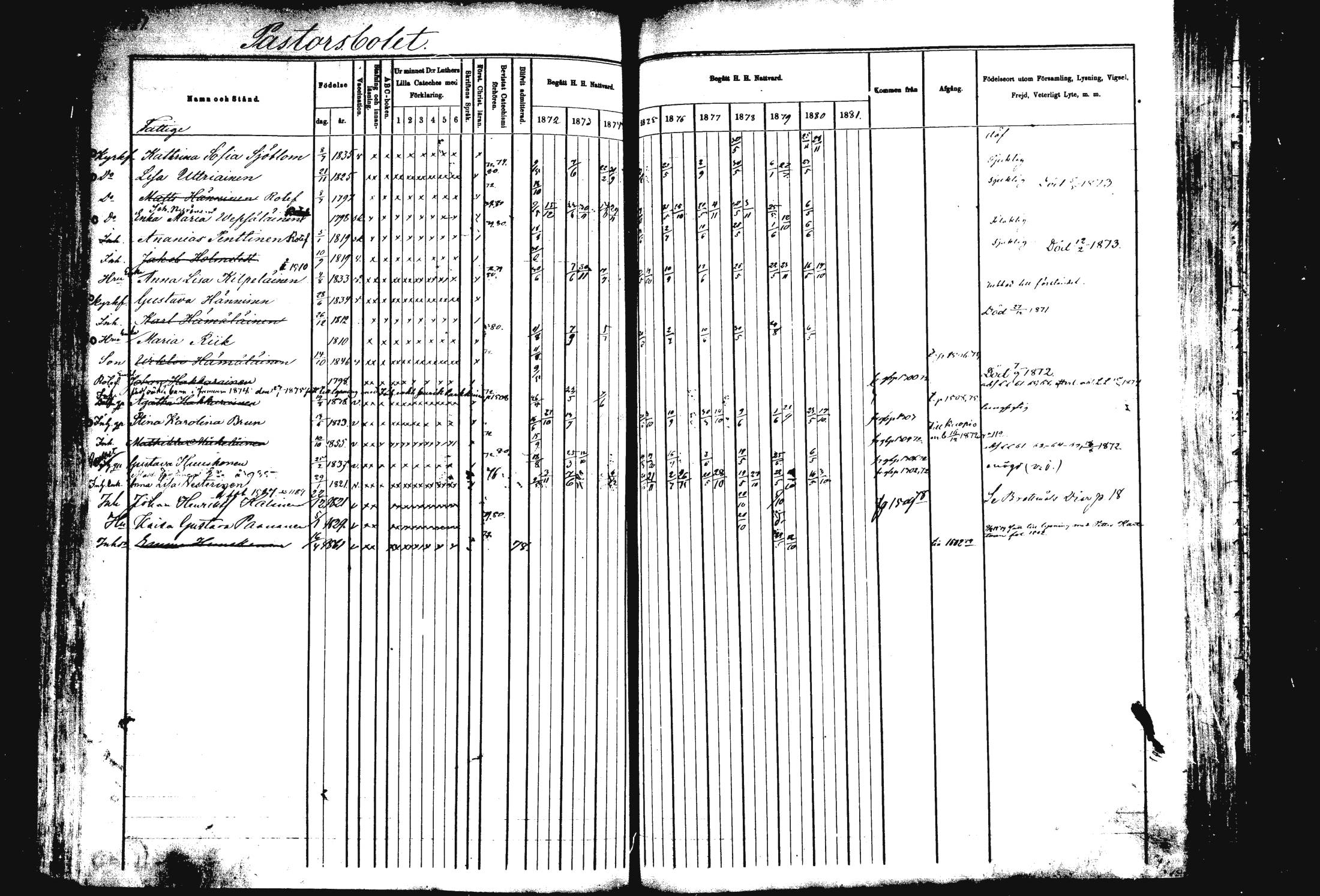 [ ../kirjat/Kirkonkirjat/rautalampi/rippikirja_1872-1881_mko220-234/kuvat/452.jpg ]