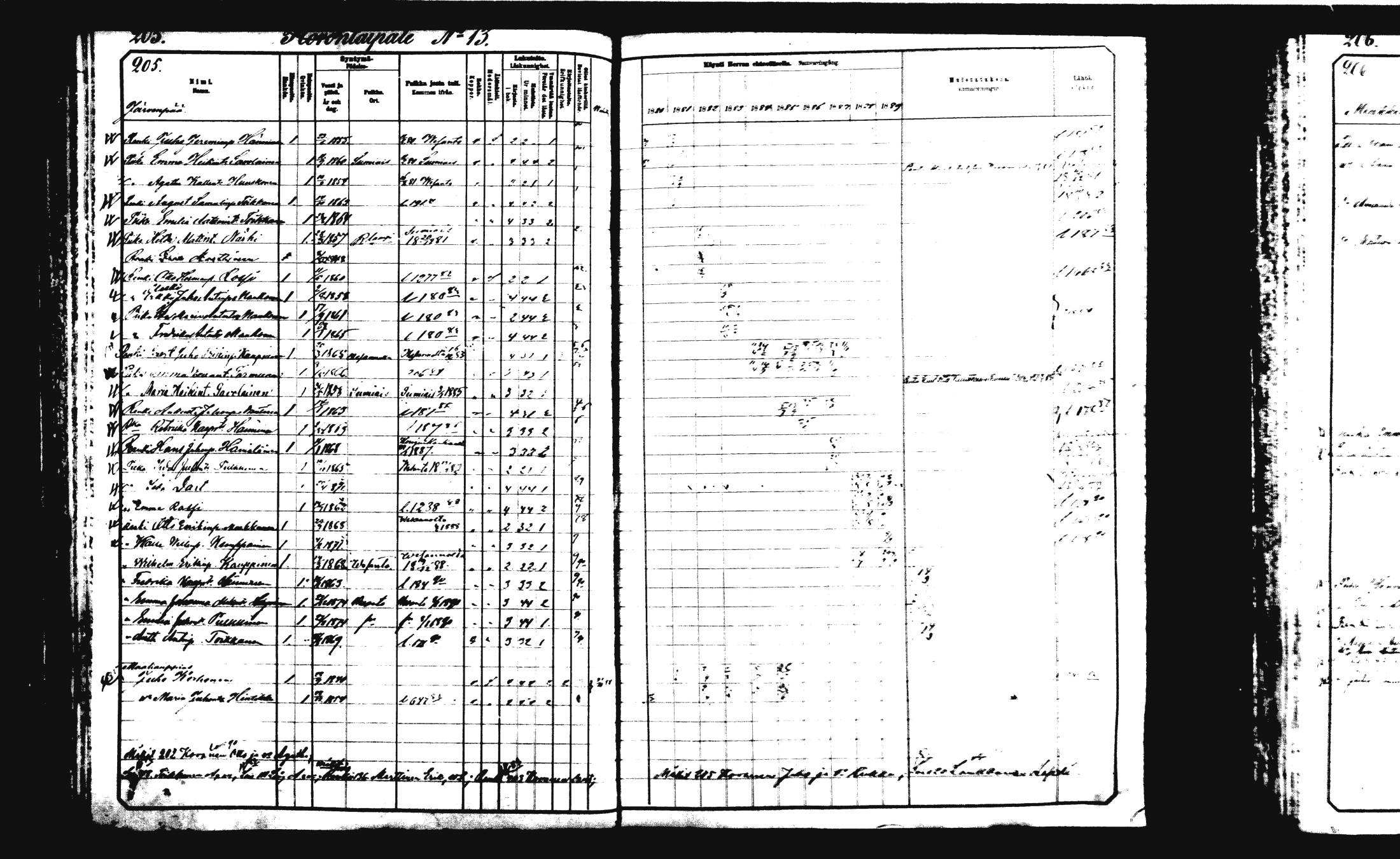 [ ../kirjat/Kirkonkirjat/rautalampi/rippikirja_1882-1890_mko235-252/kuvat/216.jpg ]