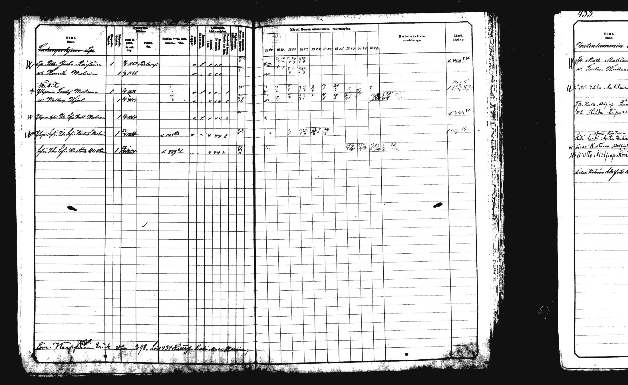[ ../kirjat/Kirkonkirjat/rautalampi/rippikirja_1882-1890_mko235-252/kuvat/443.jpg ]
