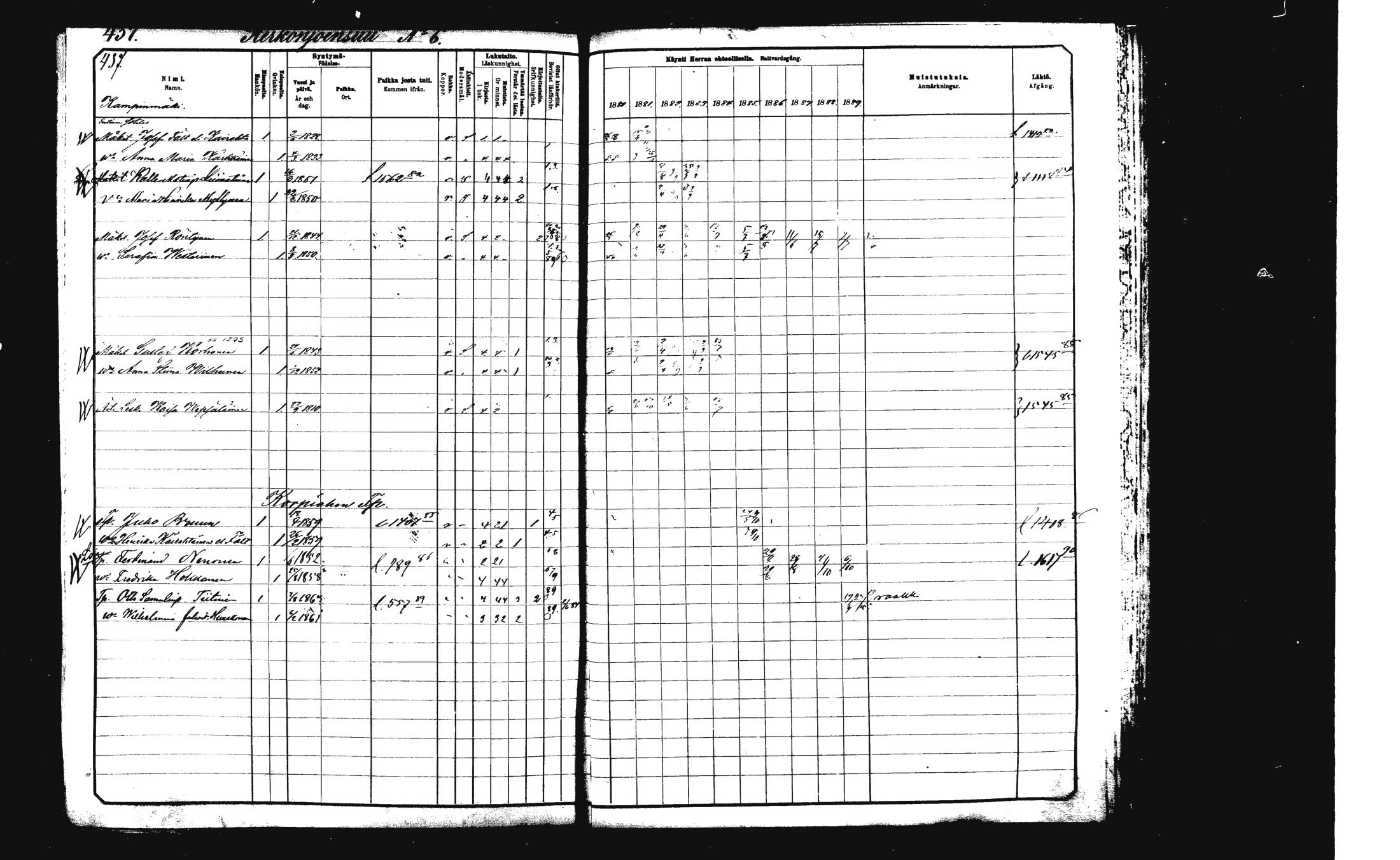 [ ../kirjat/Kirkonkirjat/rautalampi/rippikirja_1882-1890_mko235-252/kuvat/448.jpg ]