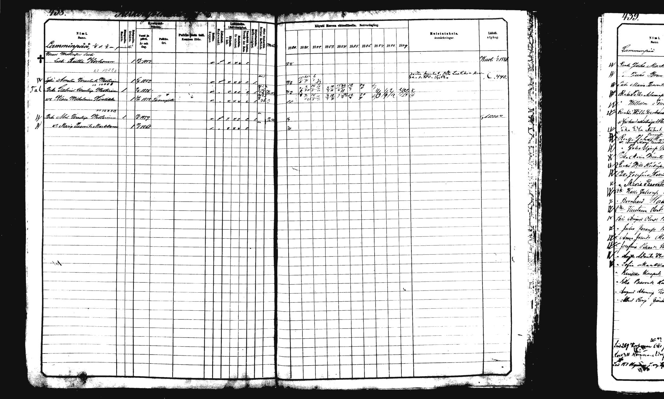 [ ../kirjat/Kirkonkirjat/rautalampi/rippikirja_1882-1890_mko235-252/kuvat/449.jpg ]
