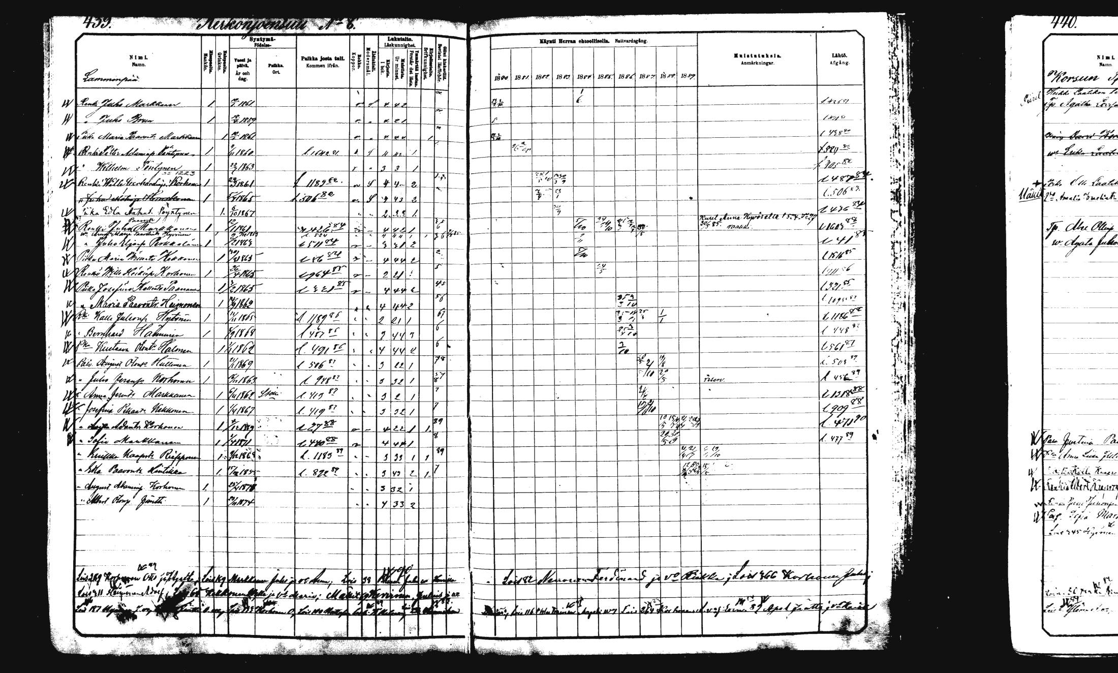 [ ../kirjat/Kirkonkirjat/rautalampi/rippikirja_1882-1890_mko235-252/kuvat/450.jpg ]