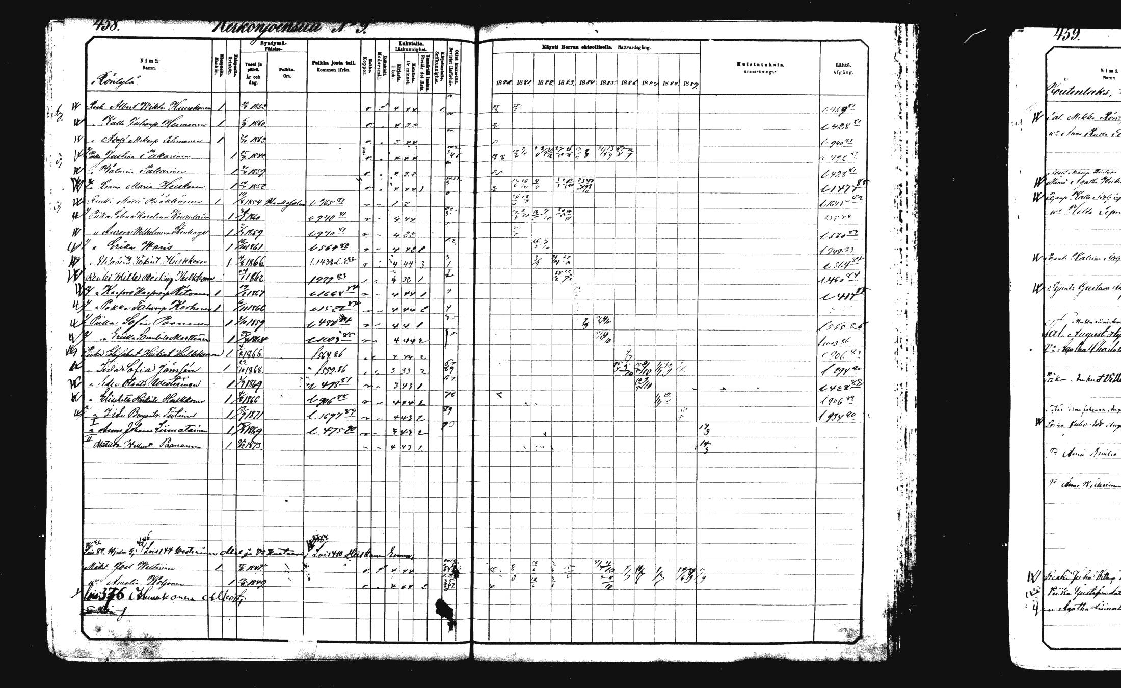 [ ../kirjat/Kirkonkirjat/rautalampi/rippikirja_1882-1890_mko235-252/kuvat/469.jpg ]