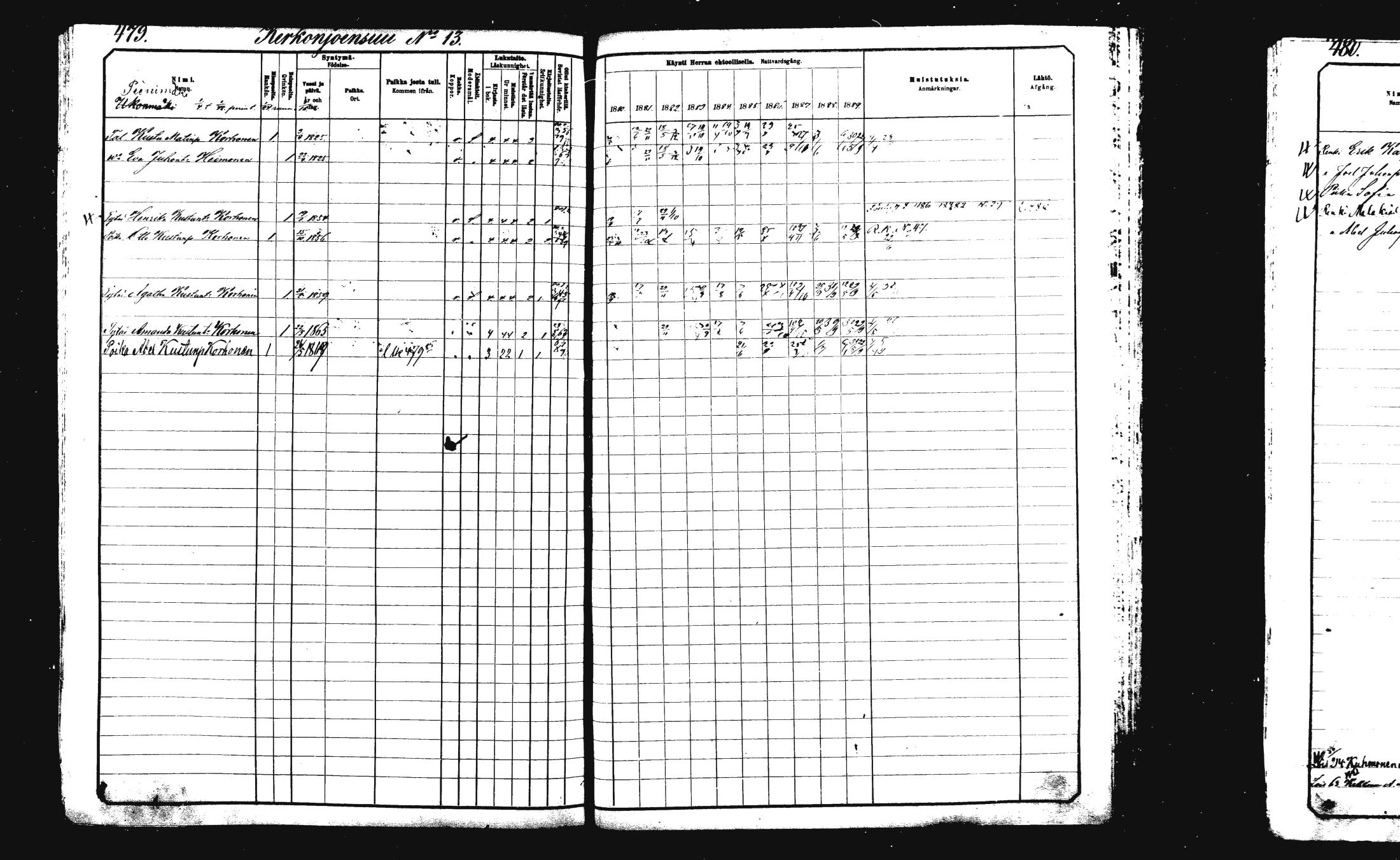 [ ../kirjat/Kirkonkirjat/rautalampi/rippikirja_1882-1890_mko235-252/kuvat/489.jpg ]