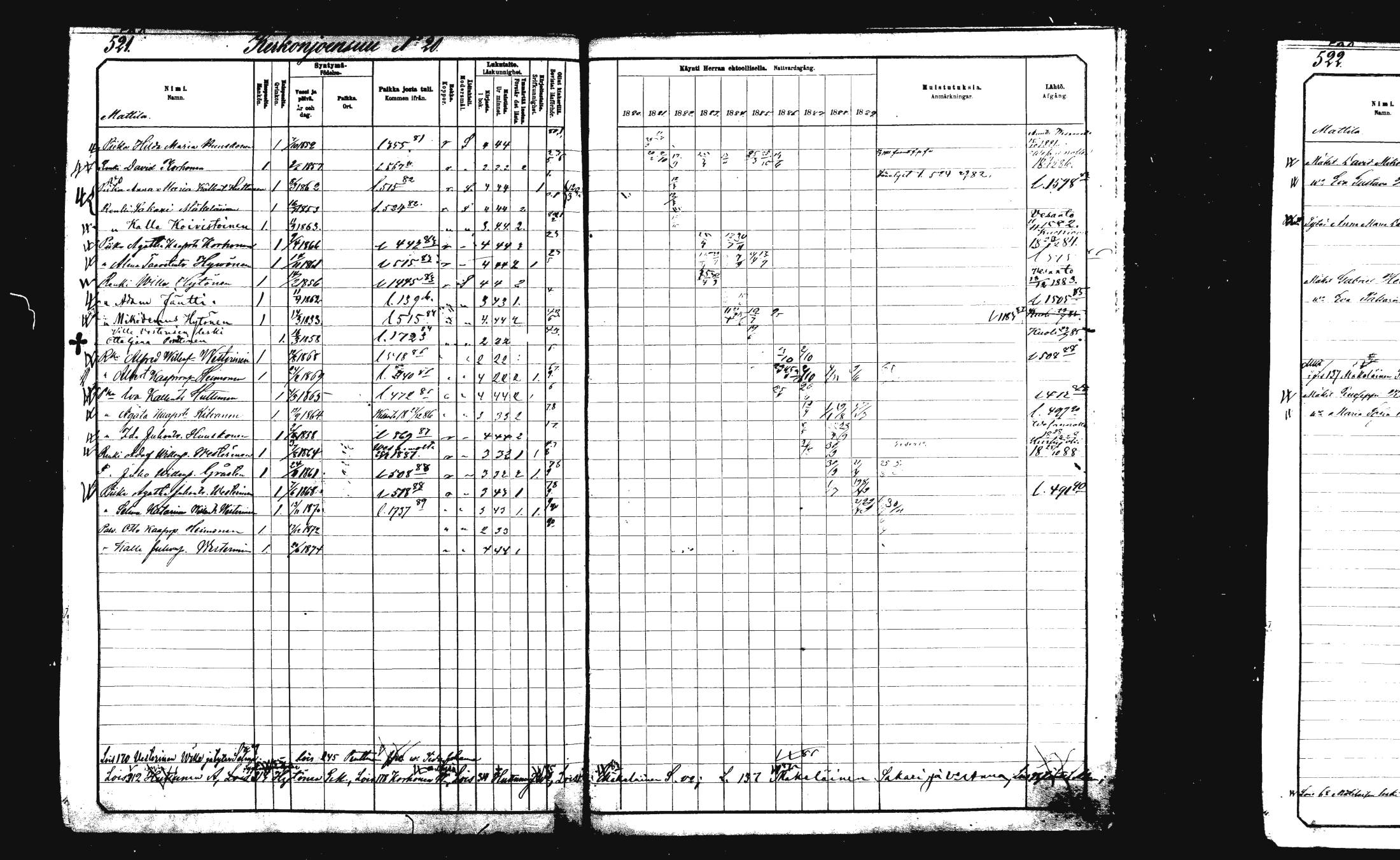 [ ../kirjat/Kirkonkirjat/rautalampi/rippikirja_1882-1890_mko235-252/kuvat/531.jpg ]