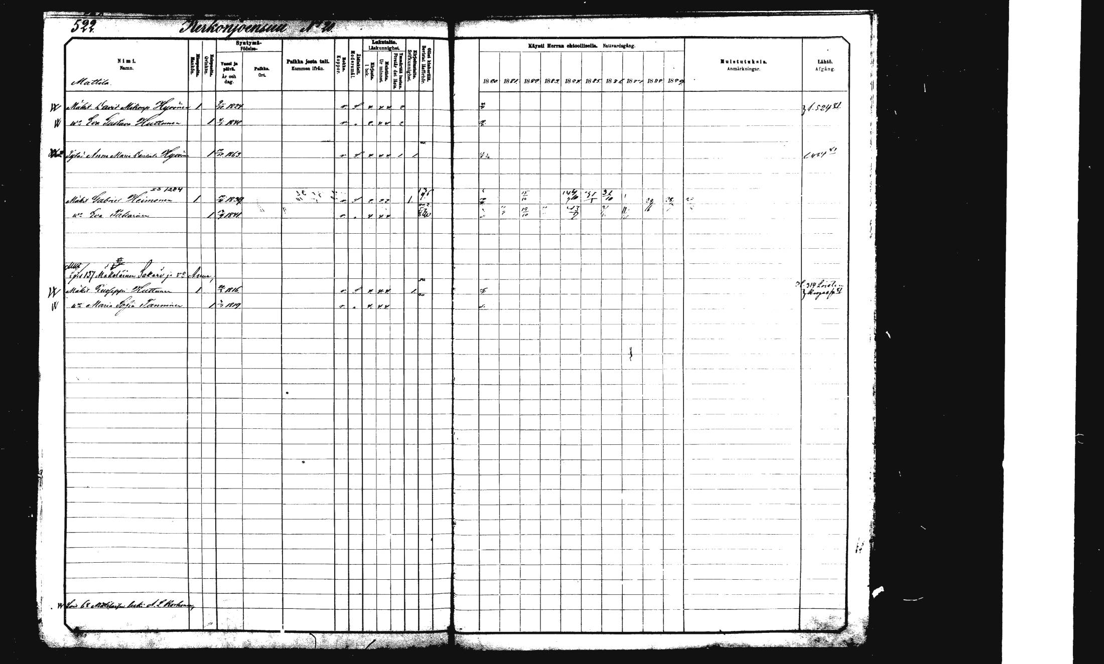 [ ../kirjat/Kirkonkirjat/rautalampi/rippikirja_1882-1890_mko235-252/kuvat/532.jpg ]