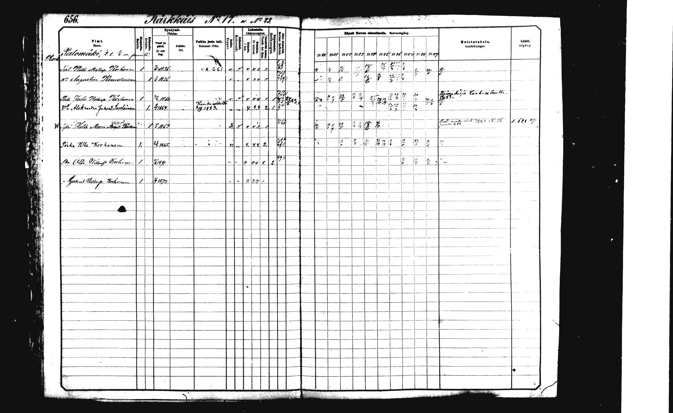 [ ../kirjat/Kirkonkirjat/rautalampi/rippikirja_1882-1890_mko253-270/kuvat/132.jpg ]