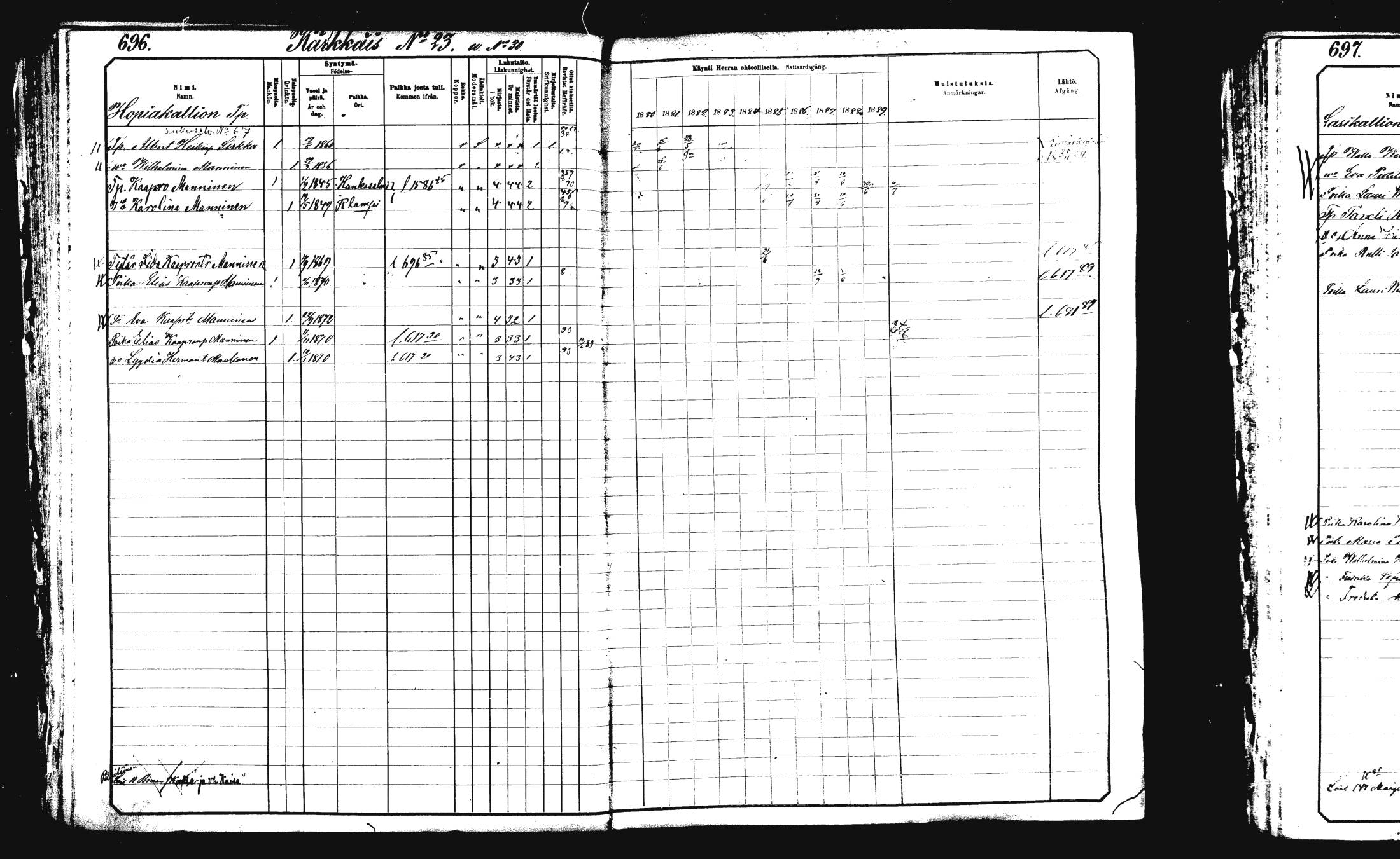 [ ../kirjat/Kirkonkirjat/rautalampi/rippikirja_1882-1890_mko253-270/kuvat/172.jpg ]