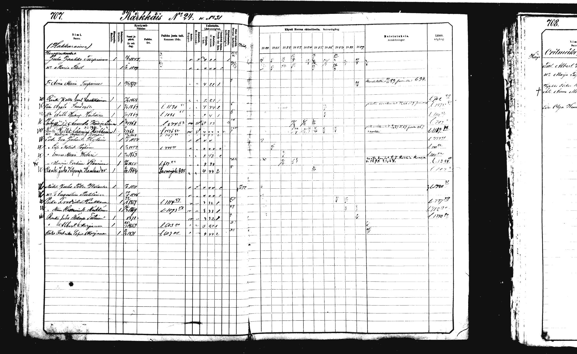[ ../kirjat/Kirkonkirjat/rautalampi/rippikirja_1882-1890_mko253-270/kuvat/183.jpg ]