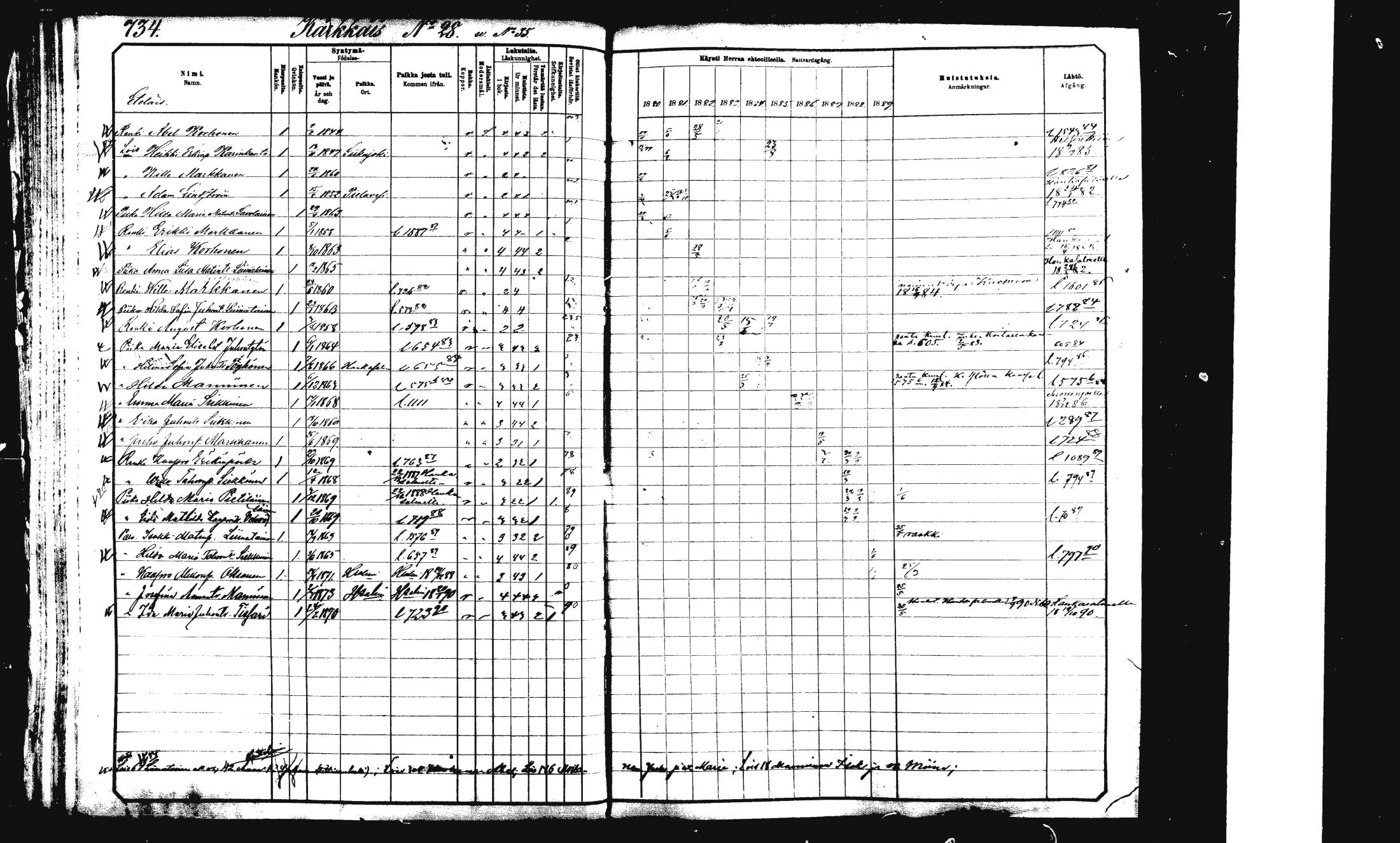 [ ../kirjat/Kirkonkirjat/rautalampi/rippikirja_1882-1890_mko253-270/kuvat/210.jpg ]