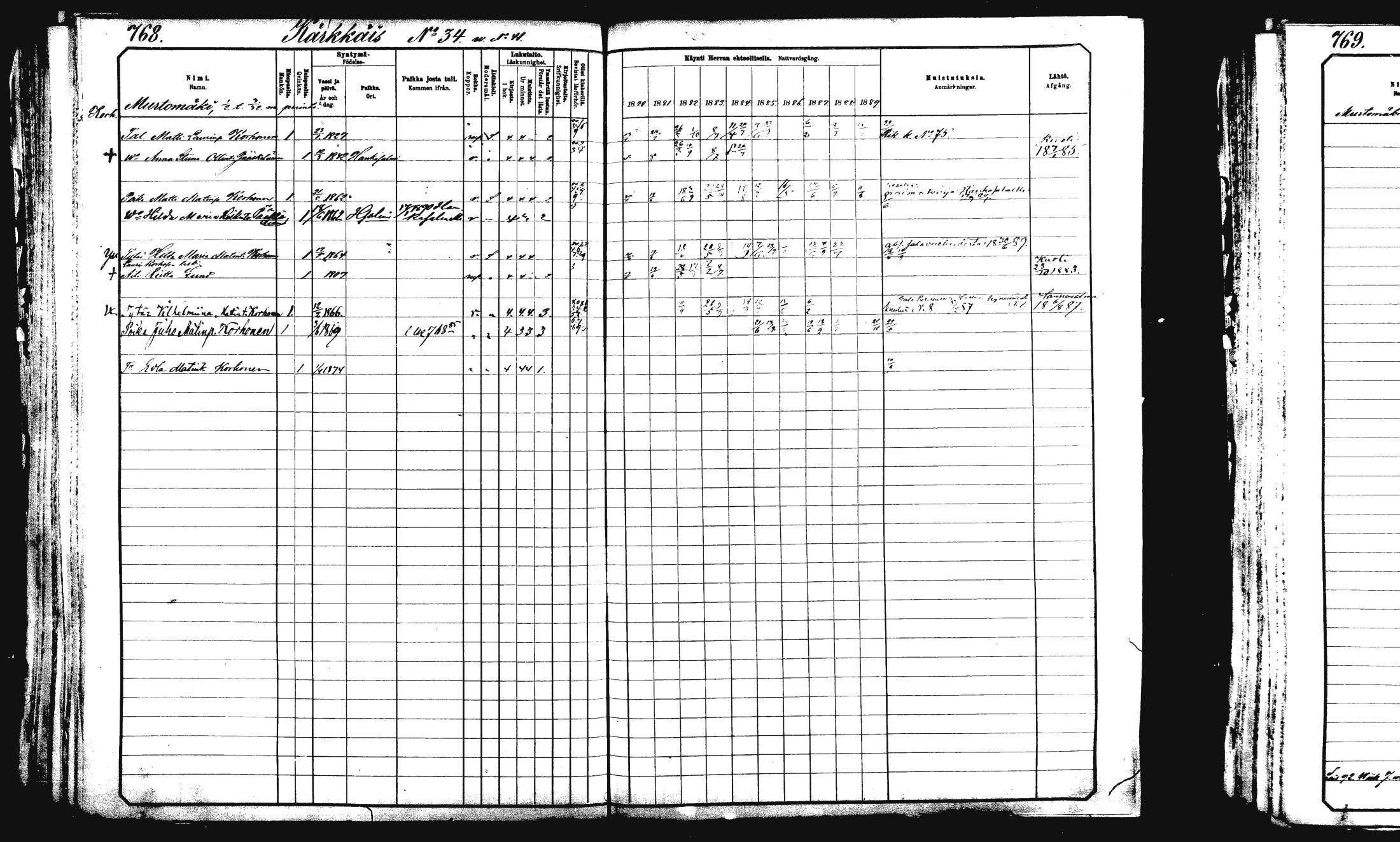 [ ../kirjat/Kirkonkirjat/rautalampi/rippikirja_1882-1890_mko253-270/kuvat/243.jpg ]