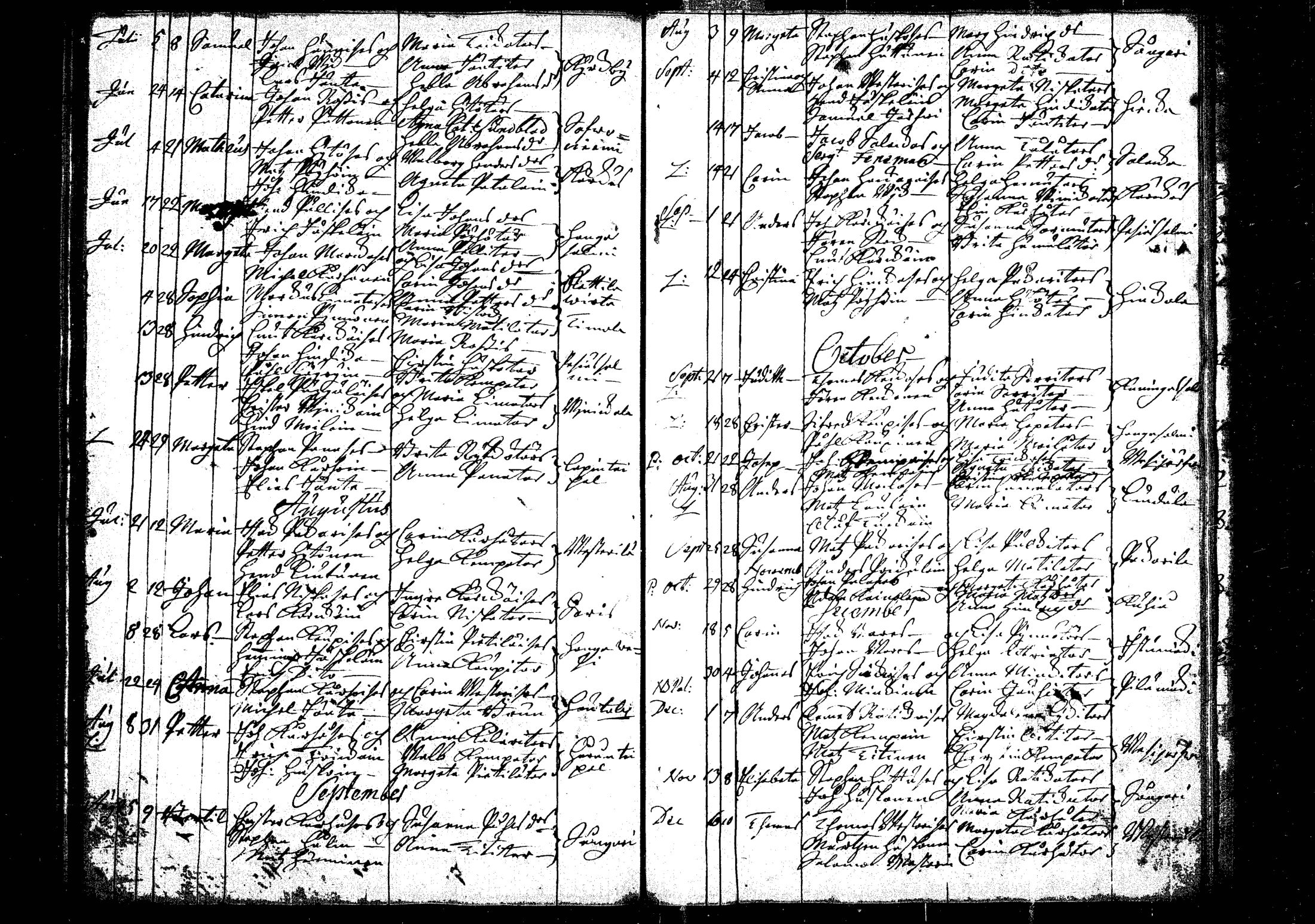 [ ../kirjat/Kirkonkirjat/rautalampi/syntyneet_1712-1755_tk1101/kuvat/143.jpg ]