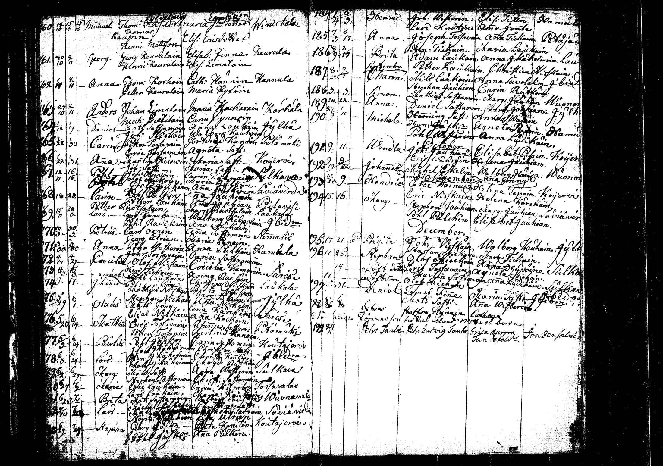 [ ../kirjat/Kirkonkirjat/rautalampi/syntyneet_1756-1794_tk1101/kuvat/117.jpg ]