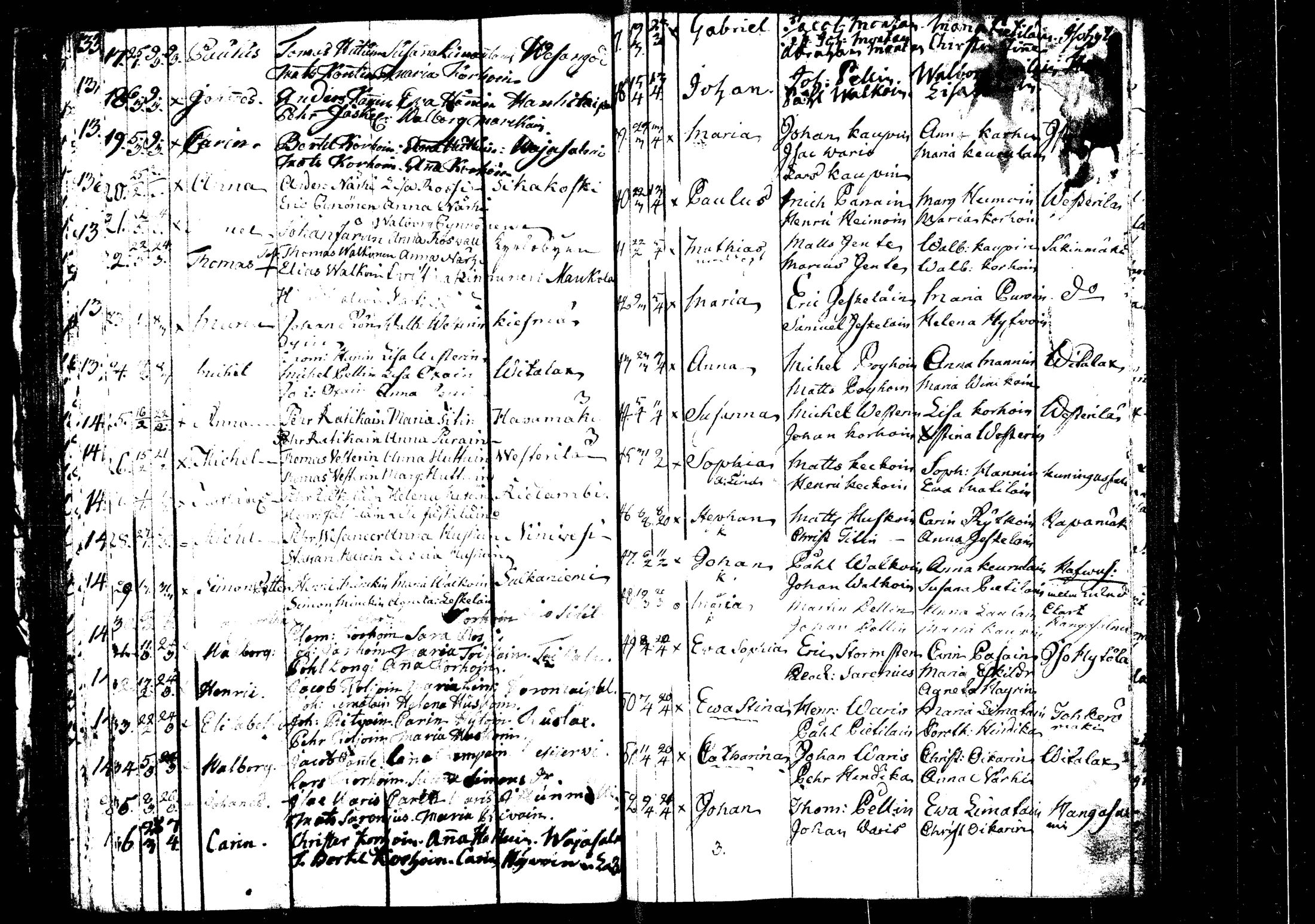[ ../kirjat/Kirkonkirjat/rautalampi/syntyneet_1756-1794_tk1101/kuvat/141.jpg ]