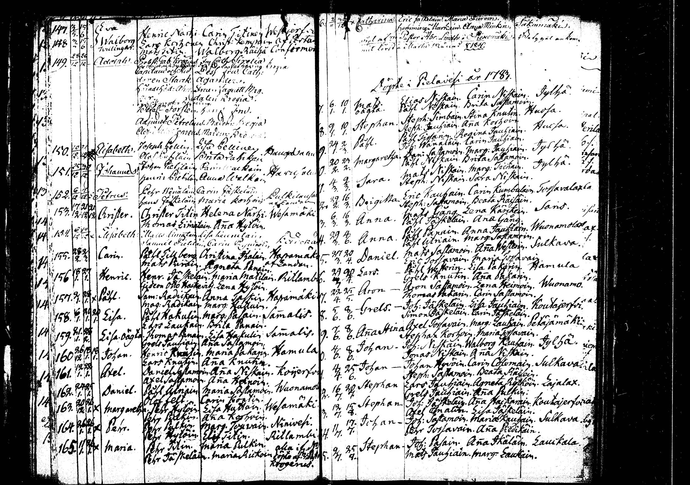 [ ../kirjat/Kirkonkirjat/rautalampi/syntyneet_1756-1794_tk1101/kuvat/151.jpg ]