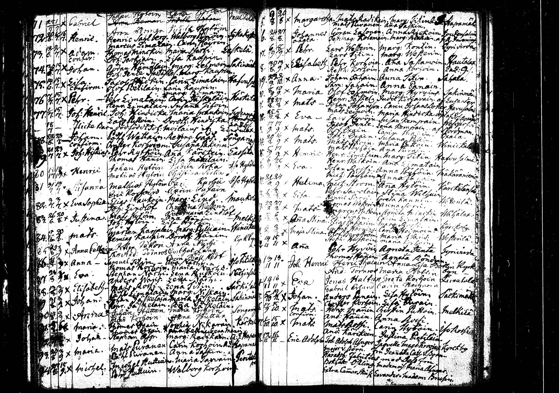 [ ../kirjat/Kirkonkirjat/rautalampi/syntyneet_1756-1794_tk1101/kuvat/163.jpg ]