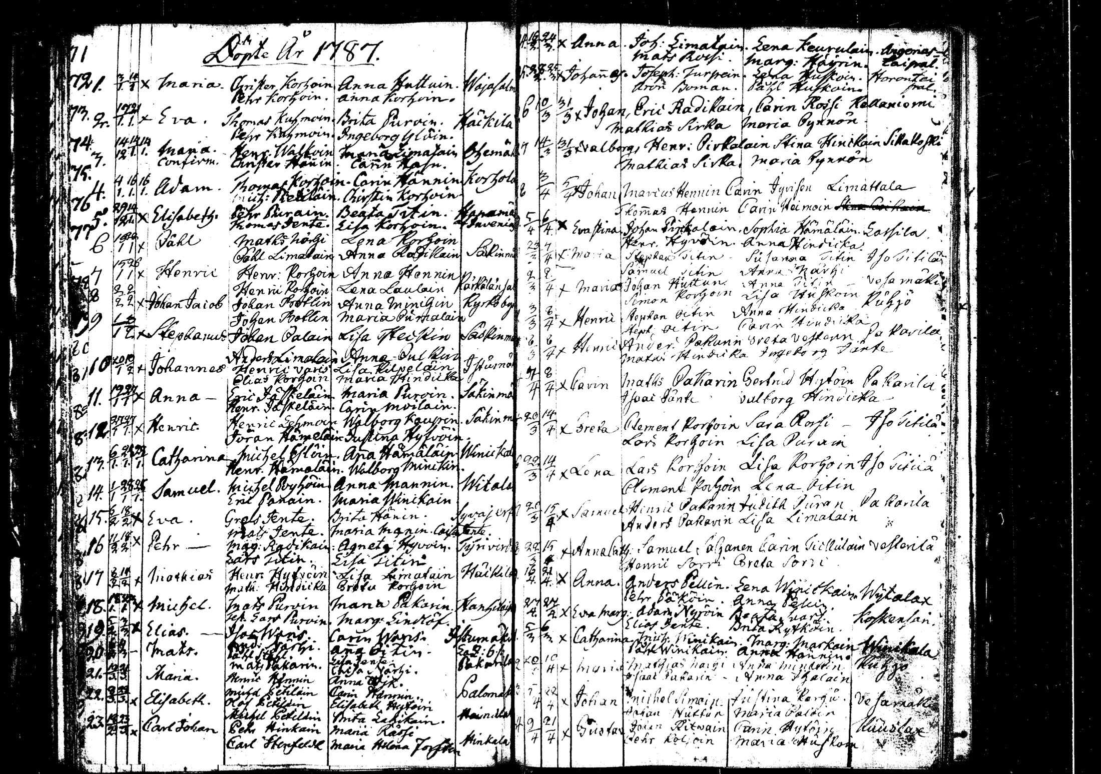 [ ../kirjat/Kirkonkirjat/rautalampi/syntyneet_1756-1794_tk1101/kuvat/166.jpg ]