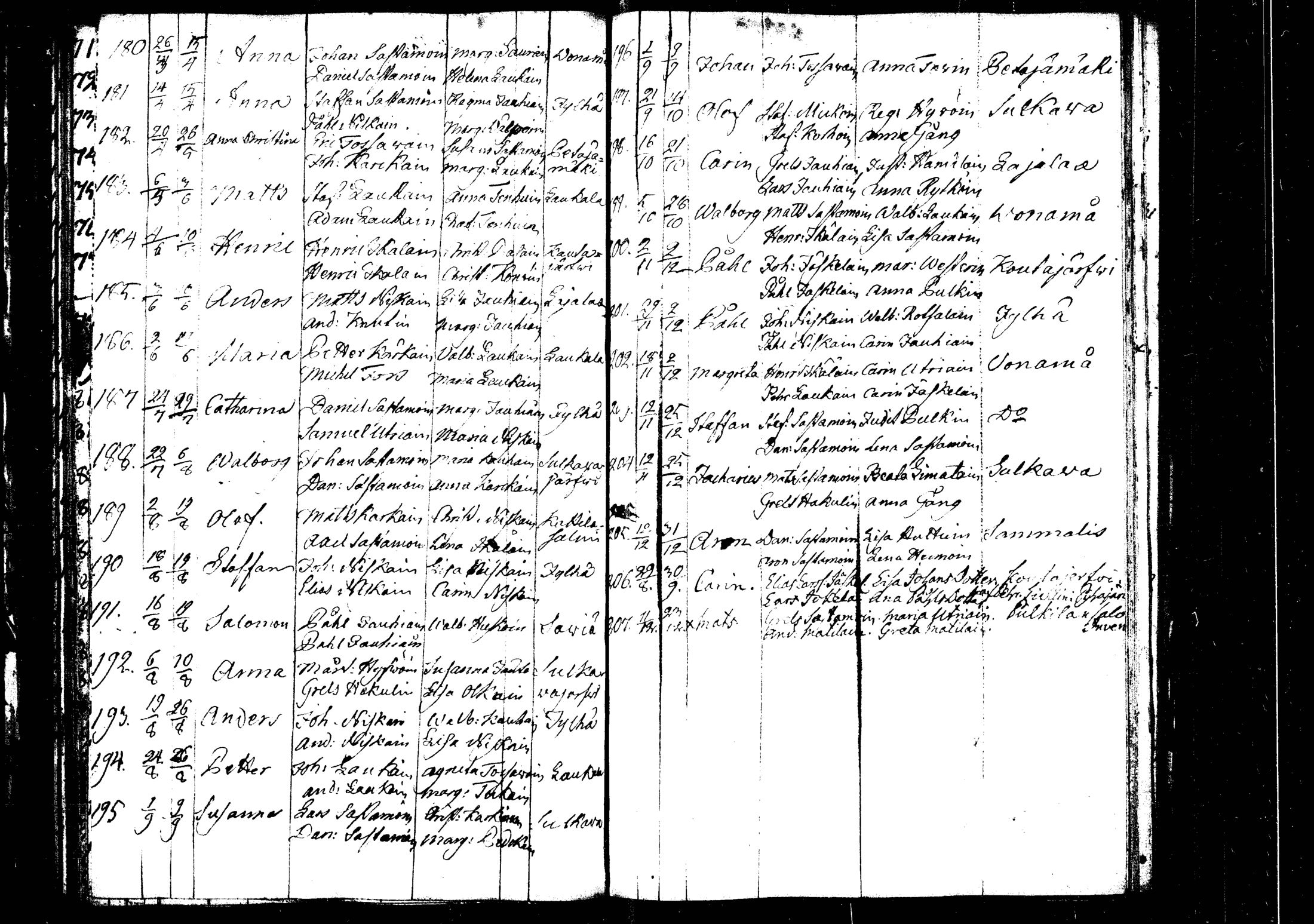 [ ../kirjat/Kirkonkirjat/rautalampi/syntyneet_1756-1794_tk1101/kuvat/171.jpg ]