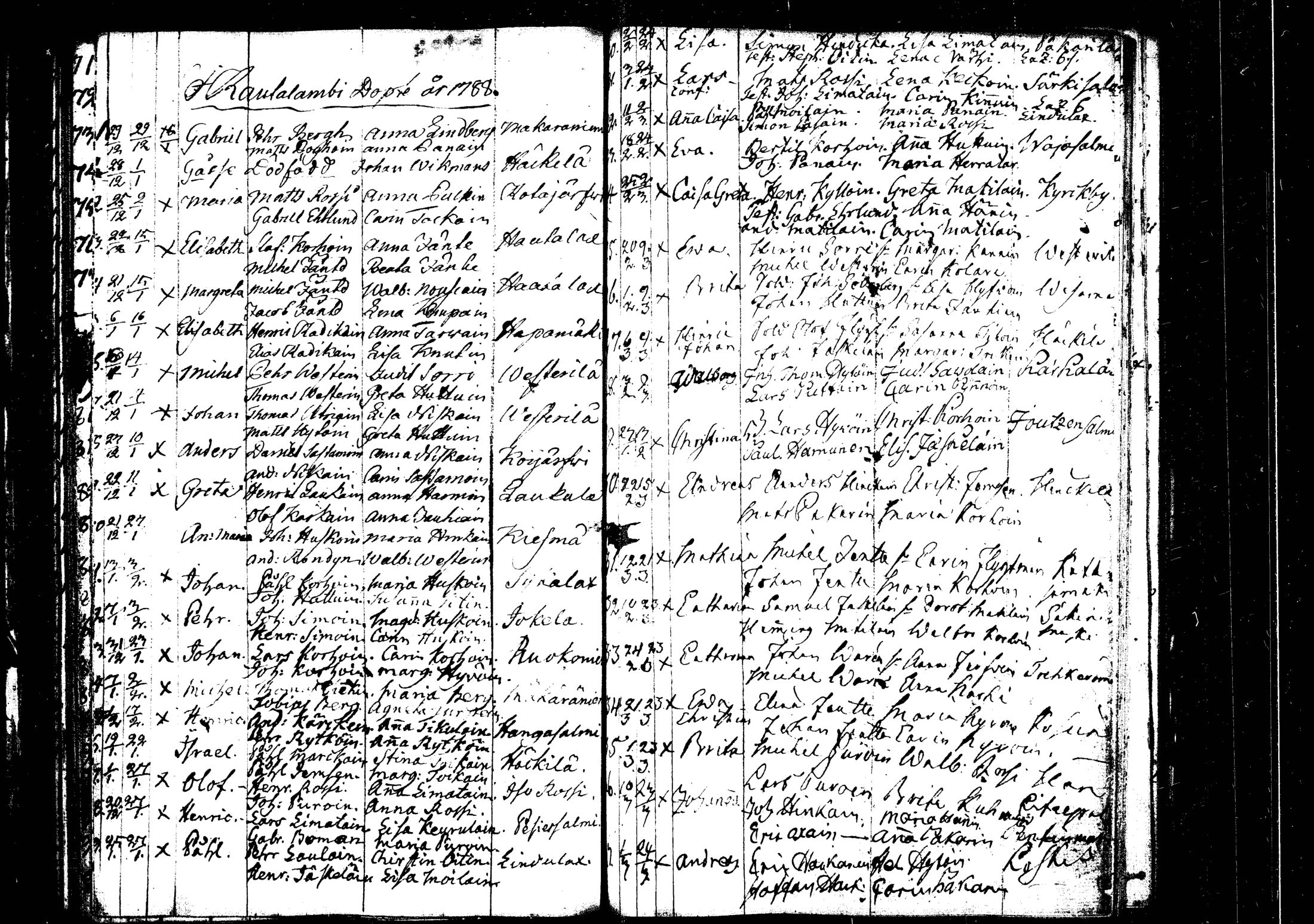 [ ../kirjat/Kirkonkirjat/rautalampi/syntyneet_1756-1794_tk1101/kuvat/172.jpg ]