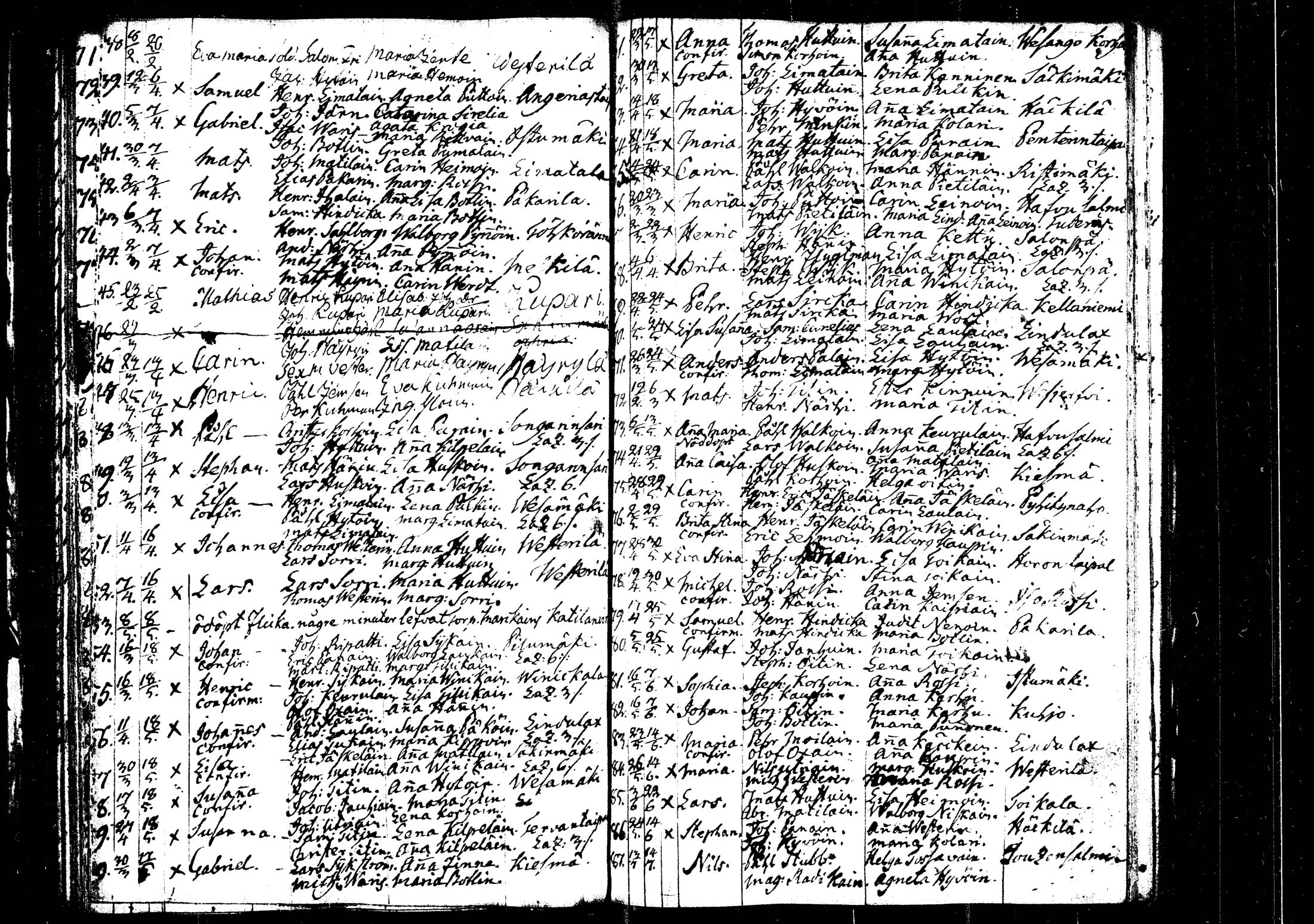 [ ../kirjat/Kirkonkirjat/rautalampi/syntyneet_1756-1794_tk1101/kuvat/173.jpg ]