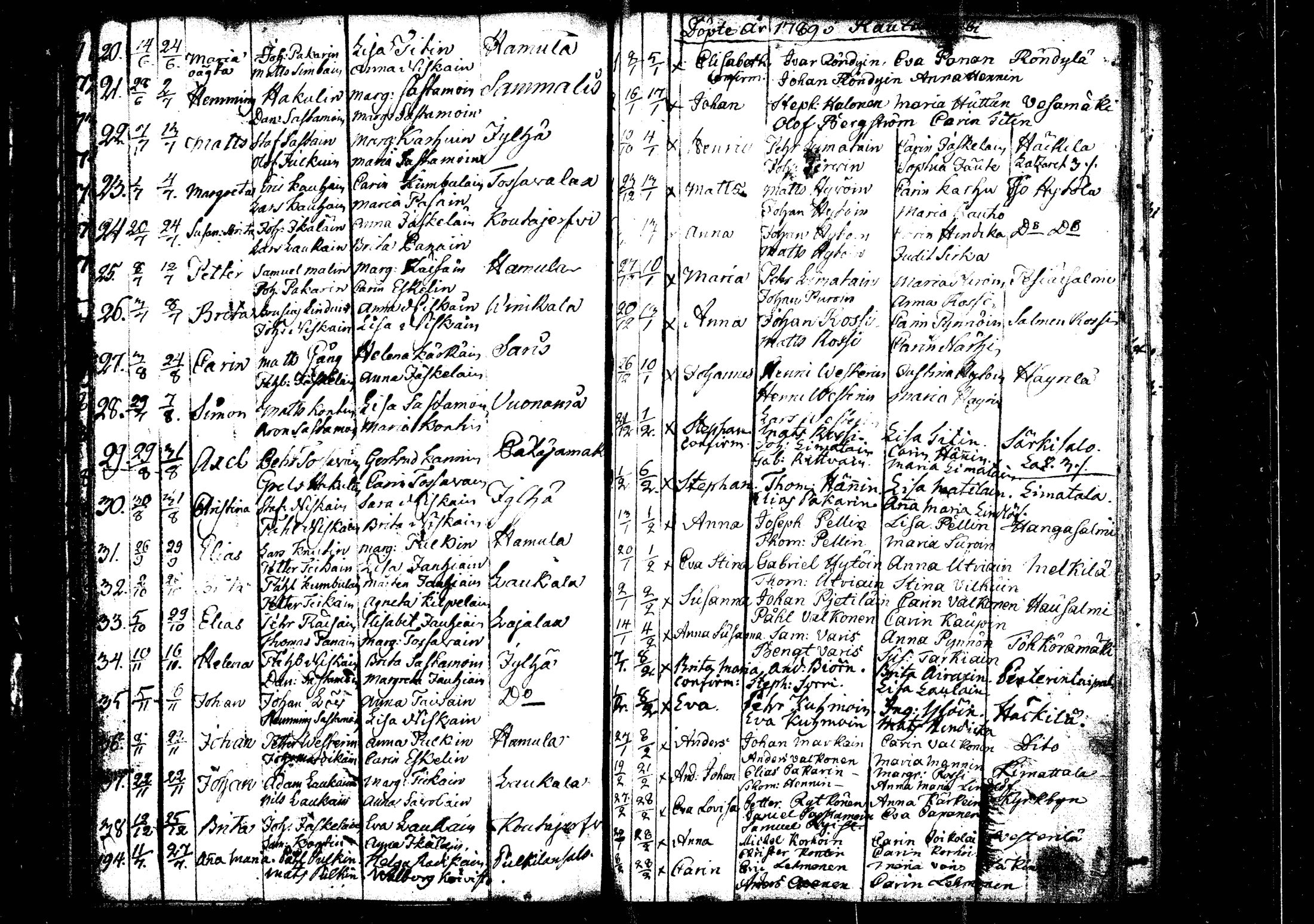 [ ../kirjat/Kirkonkirjat/rautalampi/syntyneet_1756-1794_tk1101/kuvat/176.jpg ]