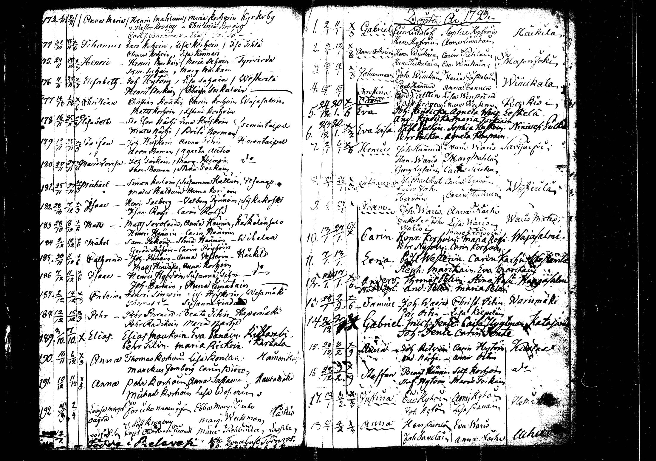 [ ../kirjat/Kirkonkirjat/rautalampi/syntyneet_1756-1794_tk1101/kuvat/197.jpg ]