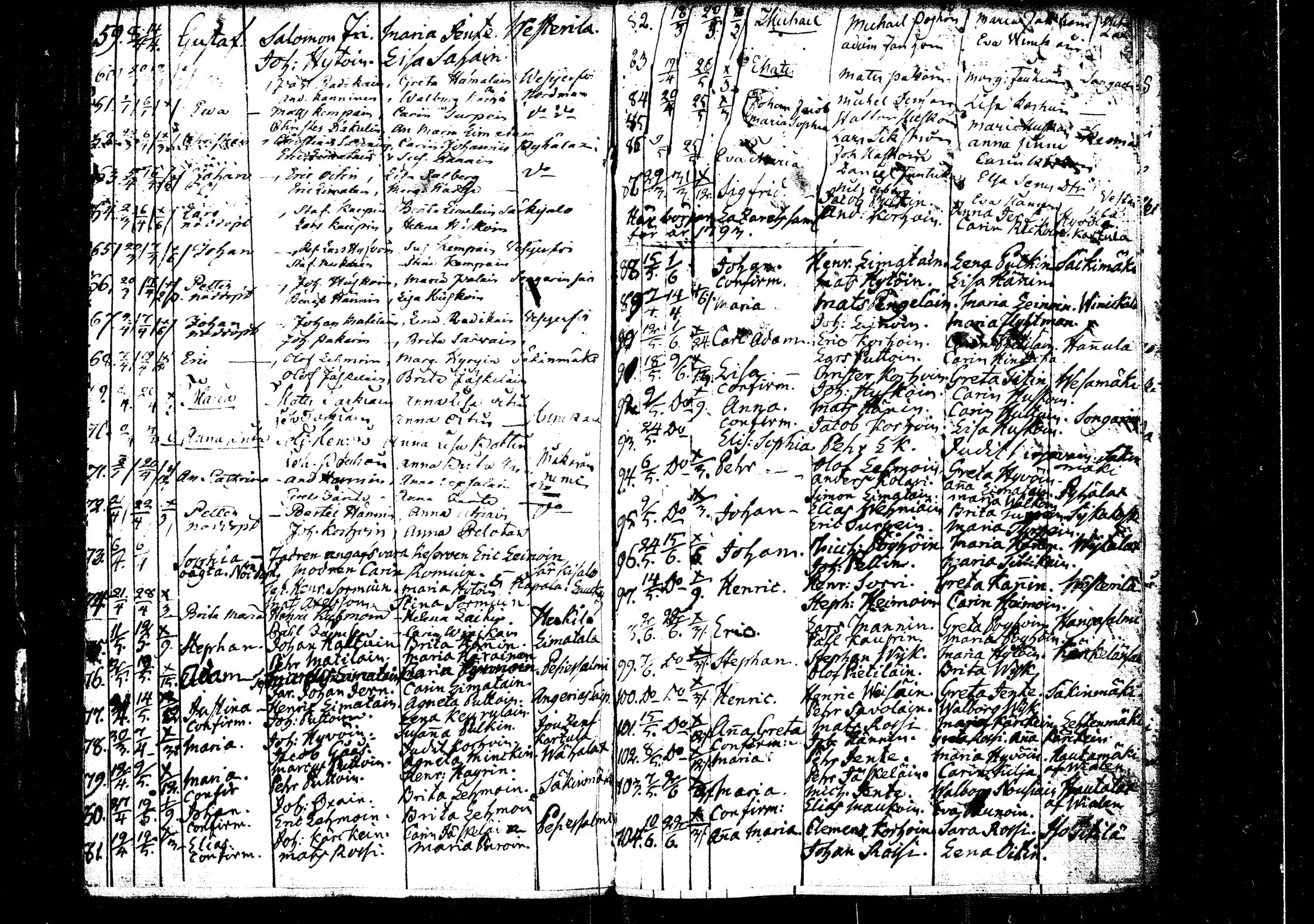 [ ../kirjat/Kirkonkirjat/rautalampi/syntyneet_1756-1794_tk1101/kuvat/199.jpg ]