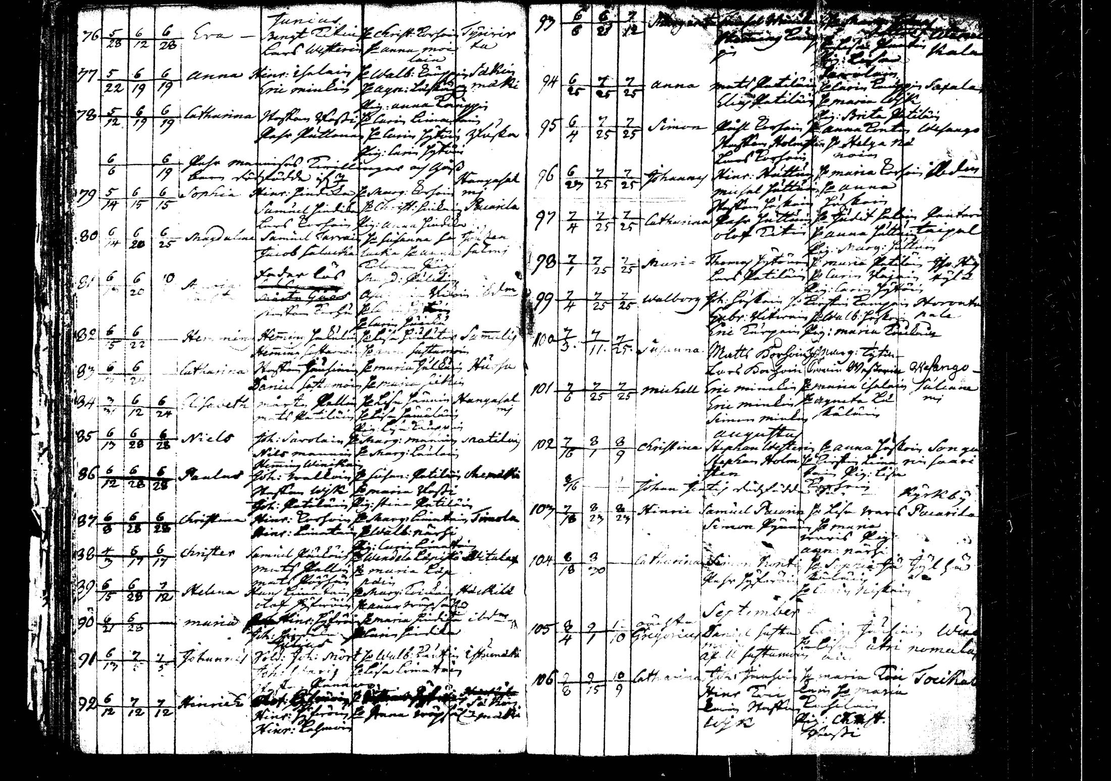 [ ../kirjat/Kirkonkirjat/rautalampi/syntyneet_1756-1794_tk1101/kuvat/28.jpg ]